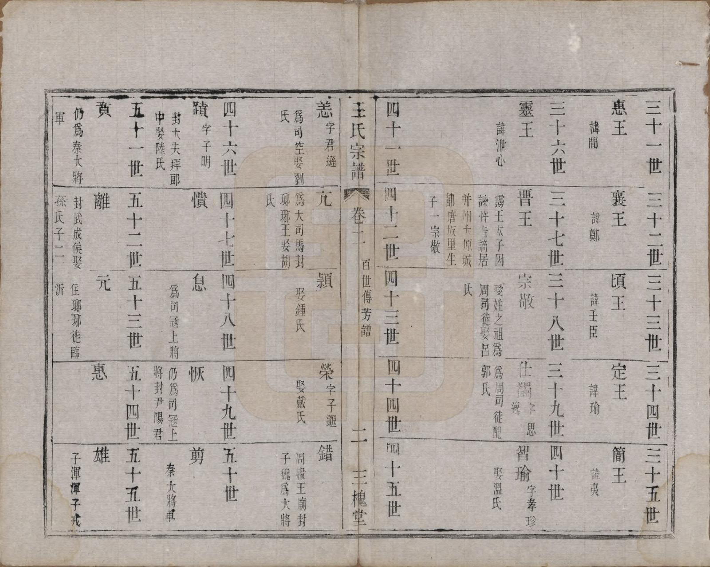 GTJP1590.王.江苏宜兴.荆邑堰口王氏族谱.清光绪二年（1876）_002.pdf_第3页