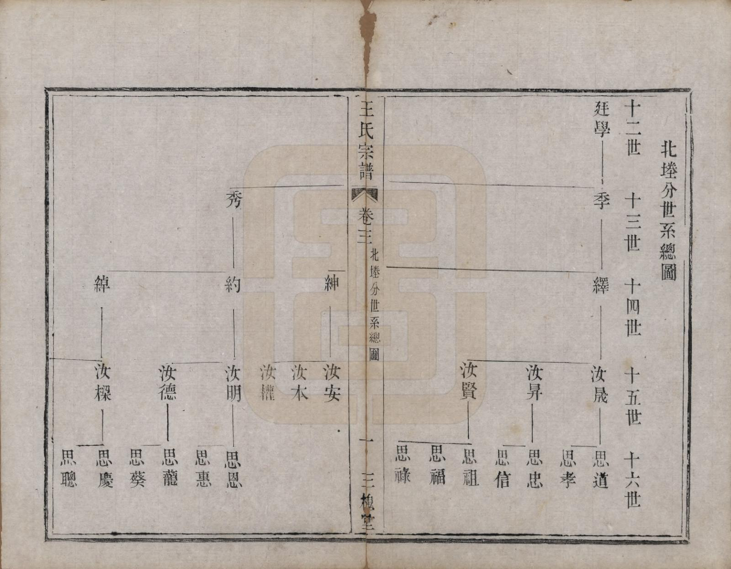 GTJP1590.王.江苏宜兴.荆邑堰口王氏族谱.清光绪二年（1876）_003.pdf_第2页