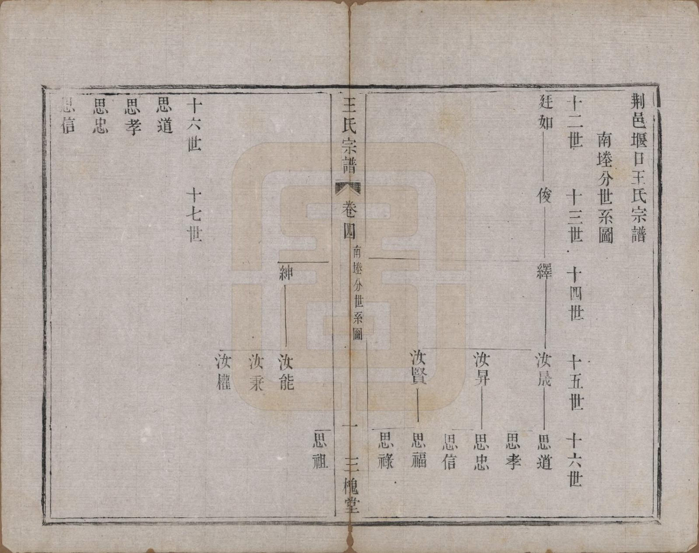 GTJP1590.王.江苏宜兴.荆邑堰口王氏族谱.清光绪二年（1876）_004.pdf_第1页