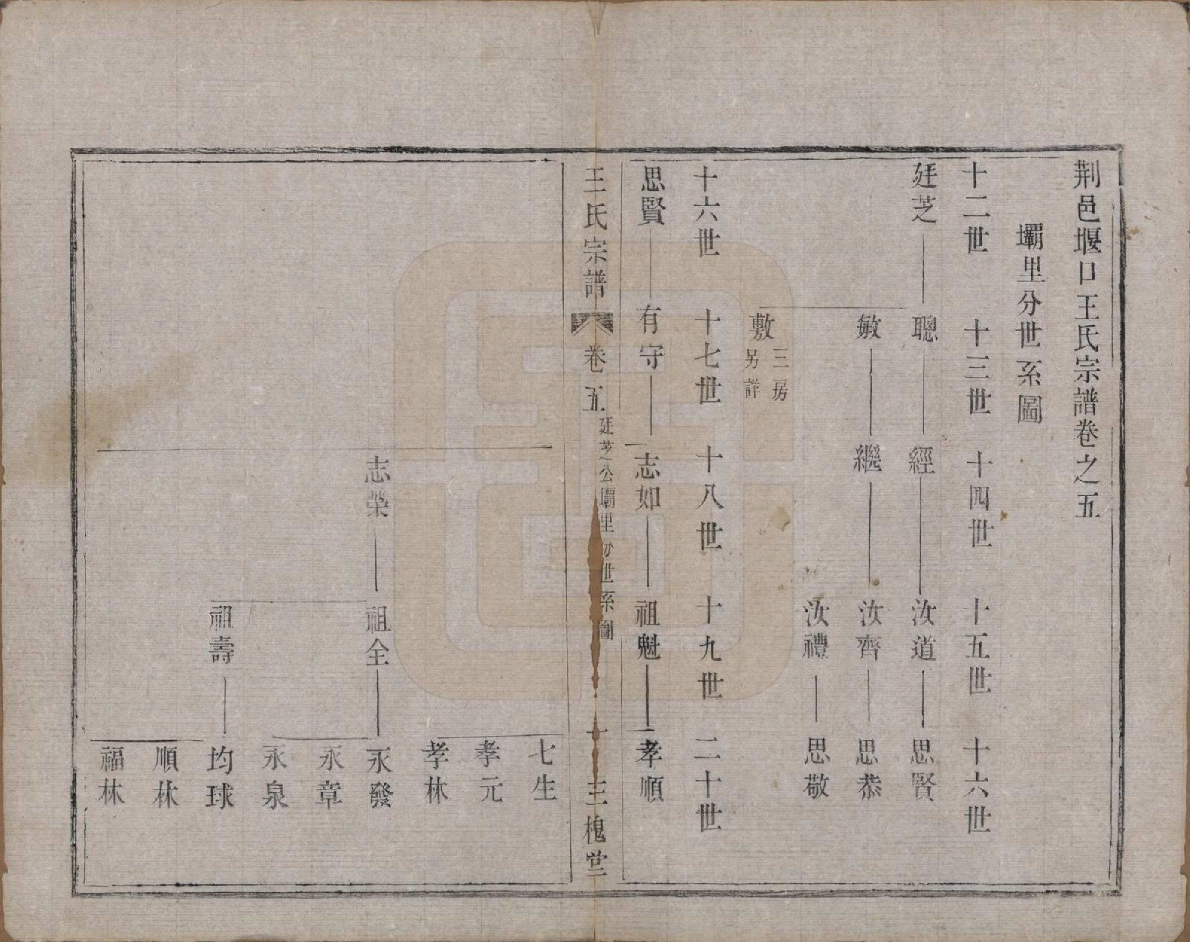 GTJP1590.王.江苏宜兴.荆邑堰口王氏族谱.清光绪二年（1876）_005.pdf_第2页