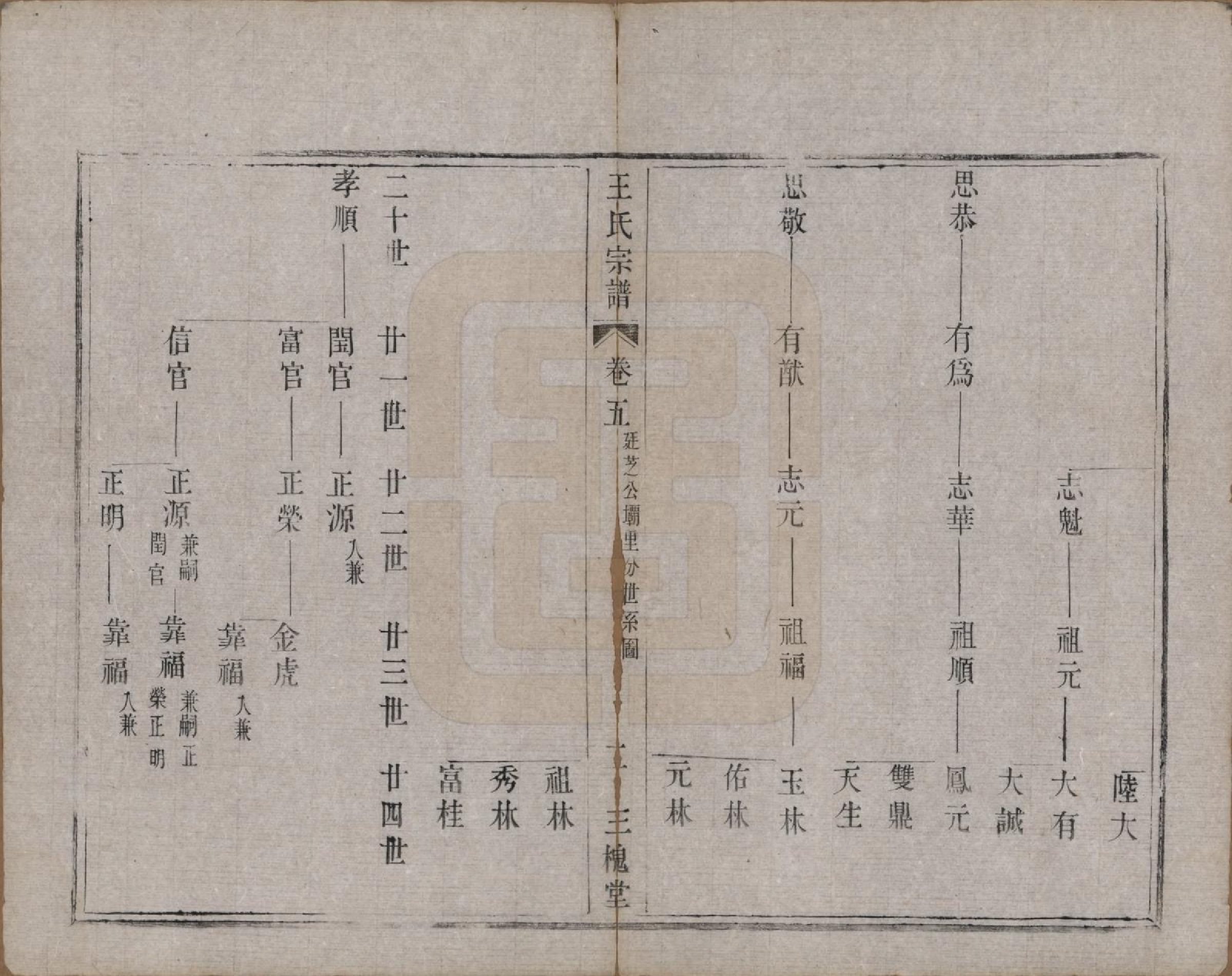 GTJP1590.王.江苏宜兴.荆邑堰口王氏族谱.清光绪二年（1876）_005.pdf_第3页