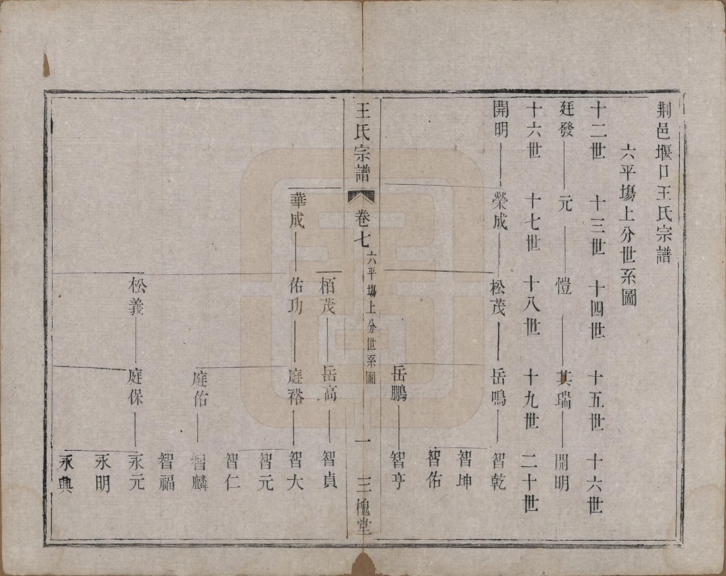 GTJP1590.王.江苏宜兴.荆邑堰口王氏族谱.清光绪二年（1876）_007.pdf_第2页