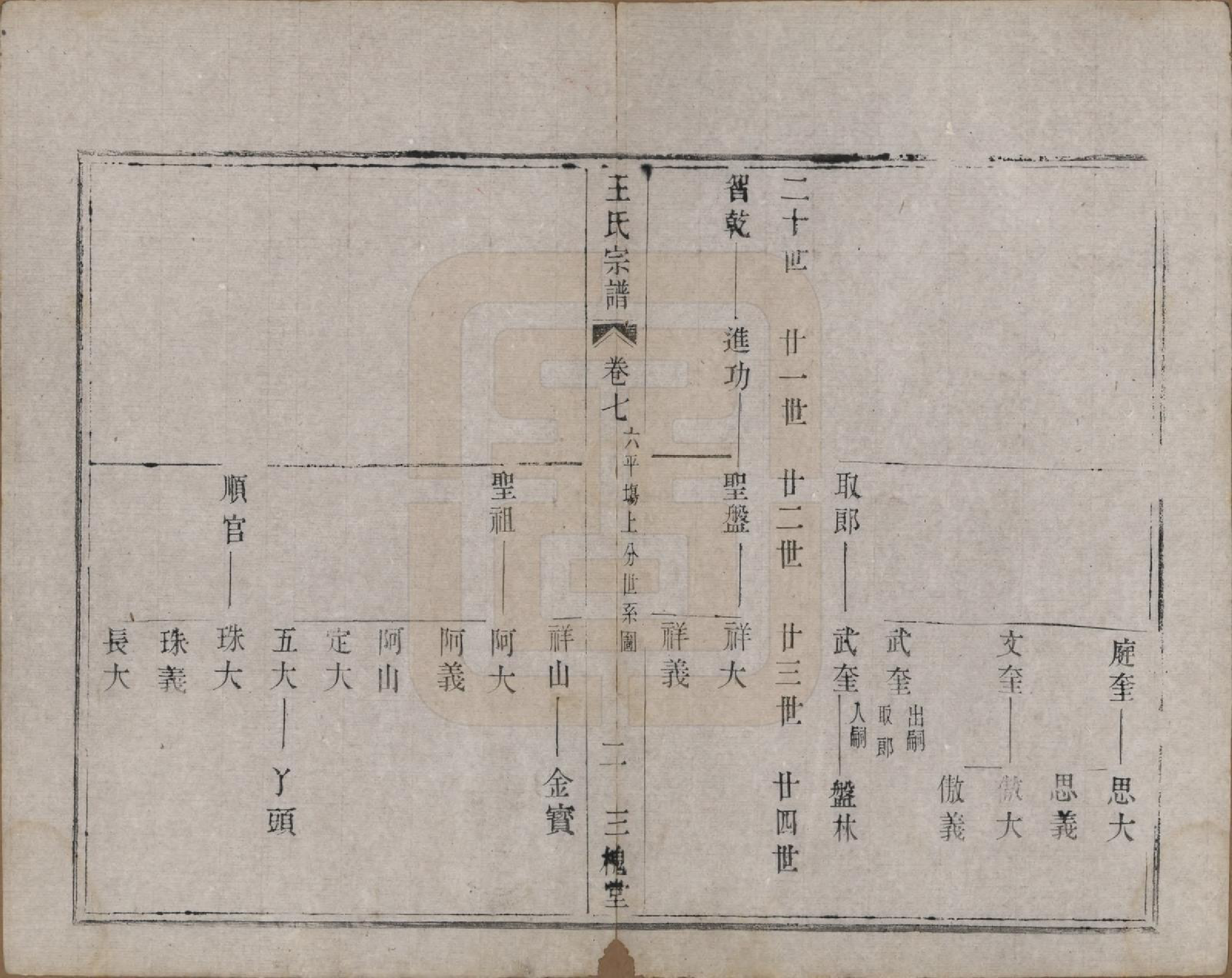 GTJP1590.王.江苏宜兴.荆邑堰口王氏族谱.清光绪二年（1876）_007.pdf_第3页