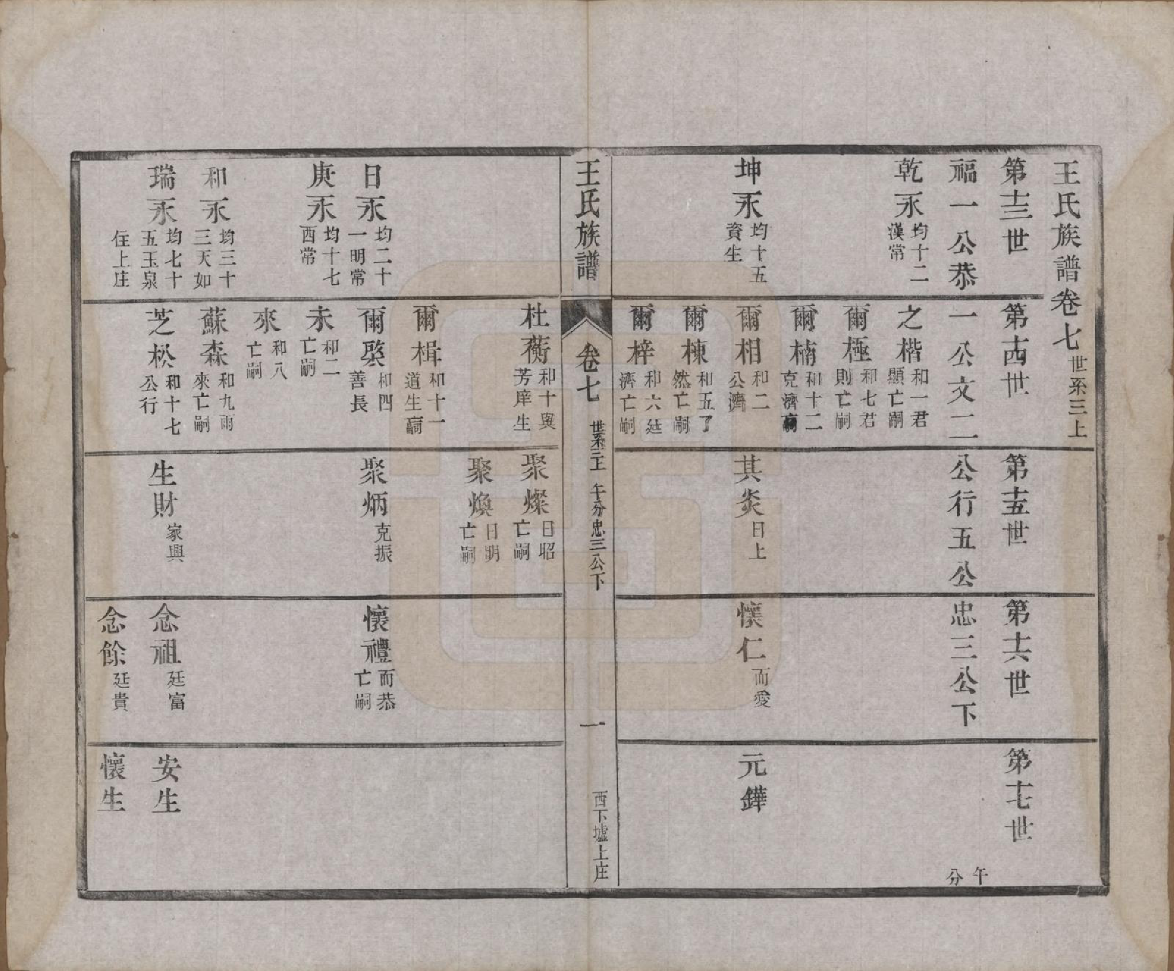 GTJP1592.王.江苏金坛.义门王氏族谱十四卷.清光绪二十九年（1903）_007.pdf_第1页