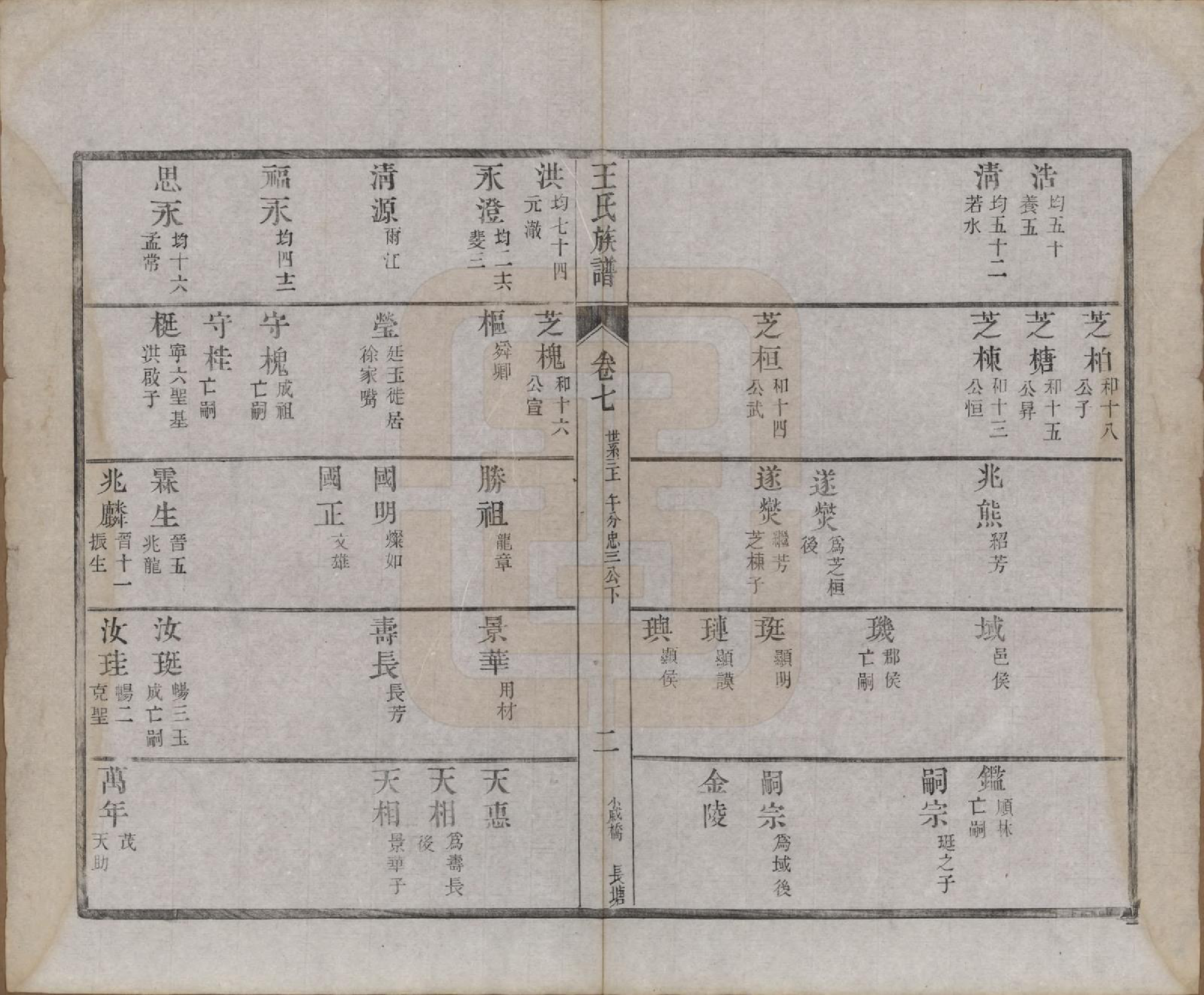 GTJP1592.王.江苏金坛.义门王氏族谱十四卷.清光绪二十九年（1903）_007.pdf_第2页