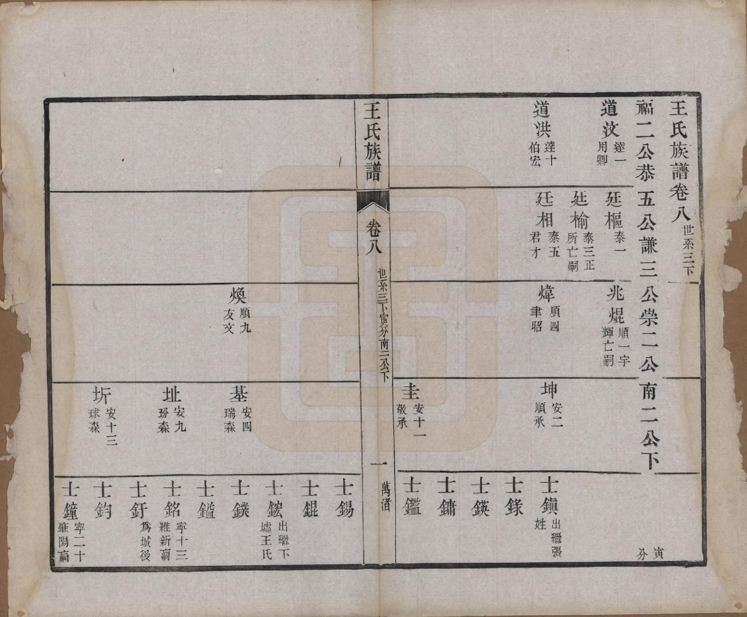 GTJP1592.王.江苏金坛.义门王氏族谱十四卷.清光绪二十九年（1903）_008.pdf_第1页