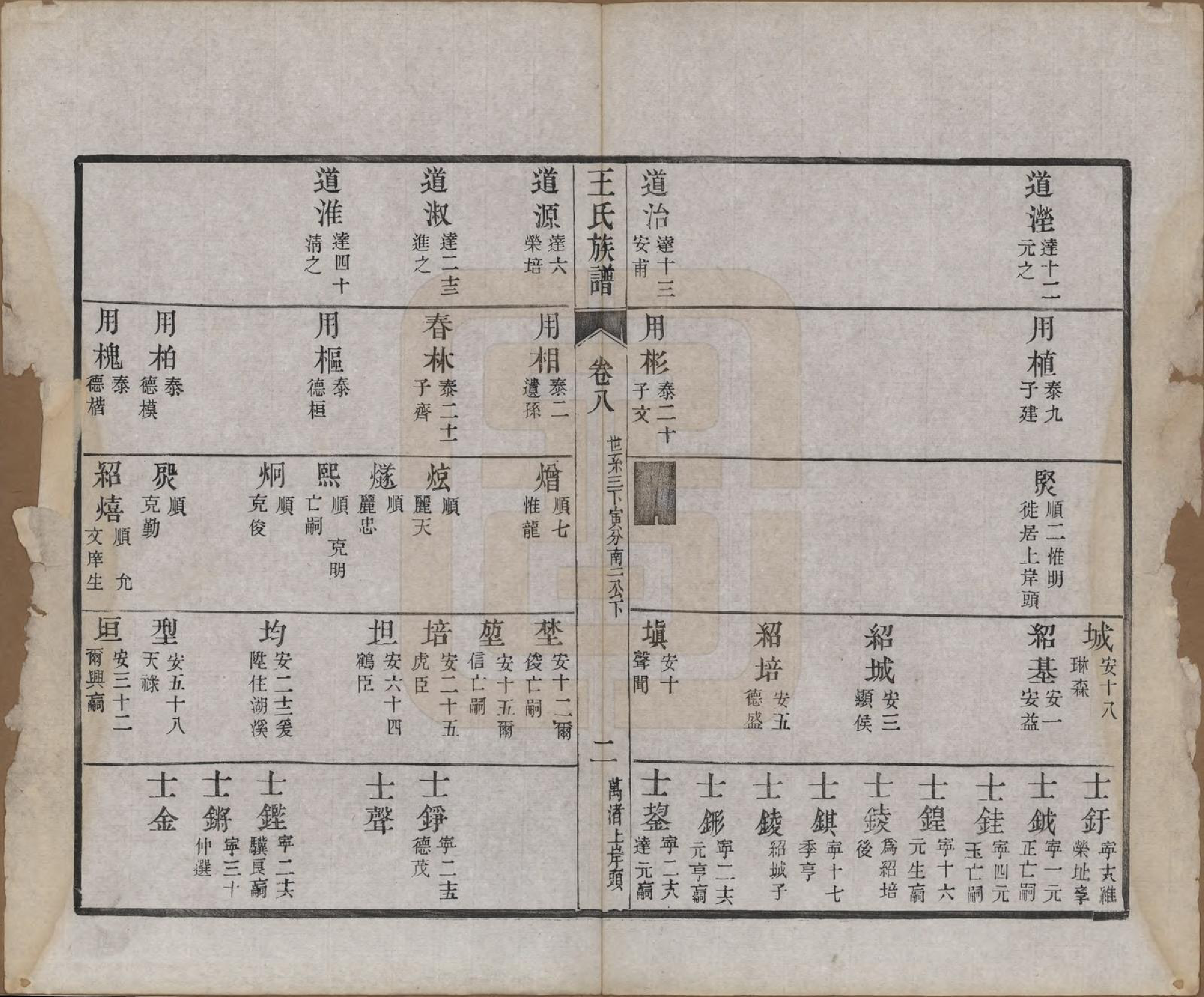 GTJP1592.王.江苏金坛.义门王氏族谱十四卷.清光绪二十九年（1903）_008.pdf_第2页