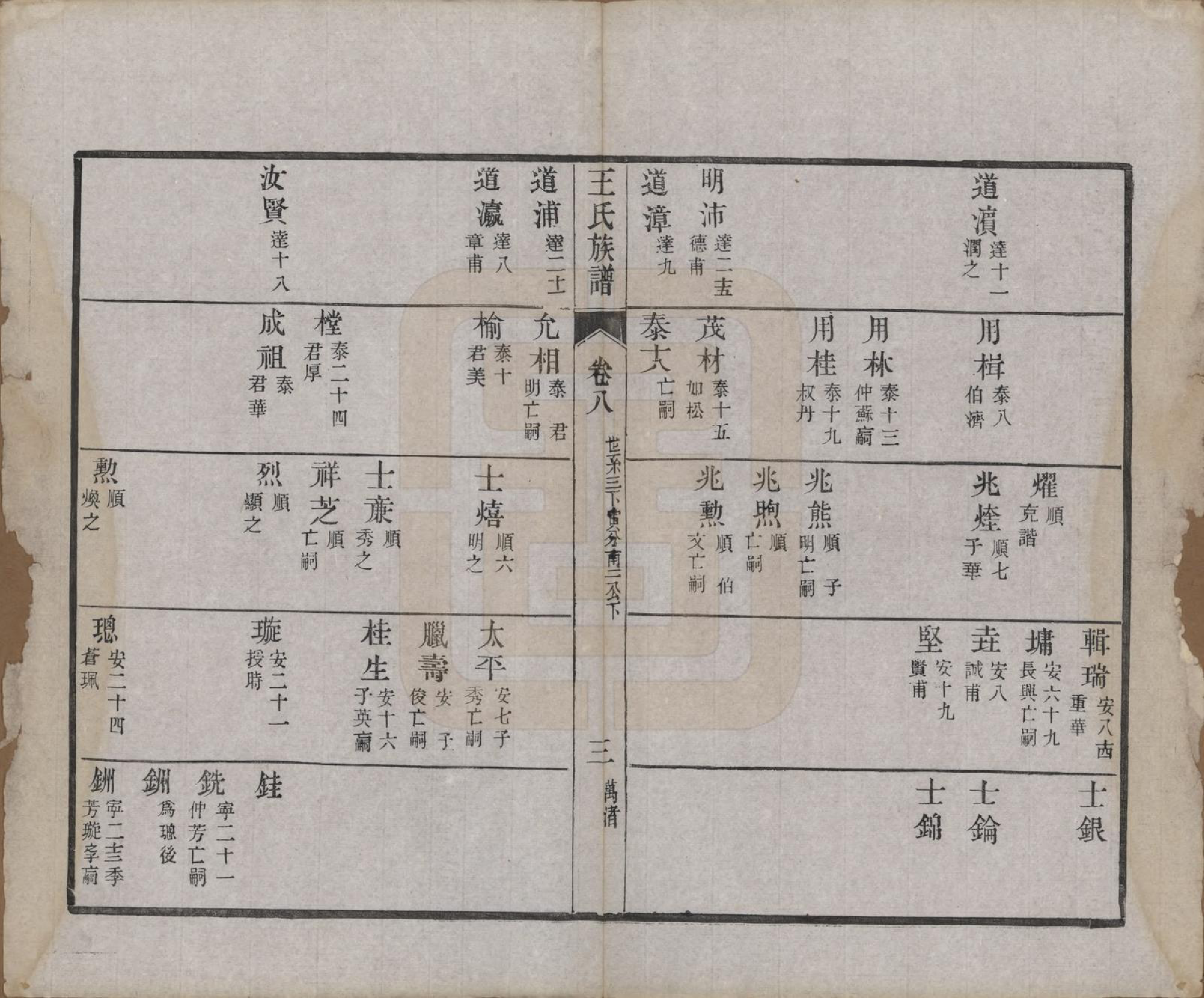 GTJP1592.王.江苏金坛.义门王氏族谱十四卷.清光绪二十九年（1903）_008.pdf_第3页