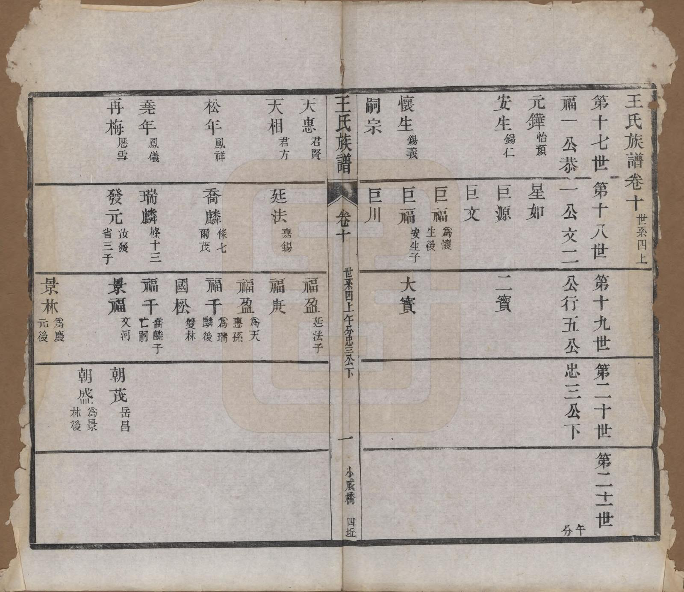 GTJP1592.王.江苏金坛.义门王氏族谱十四卷.清光绪二十九年（1903）_010.pdf_第1页