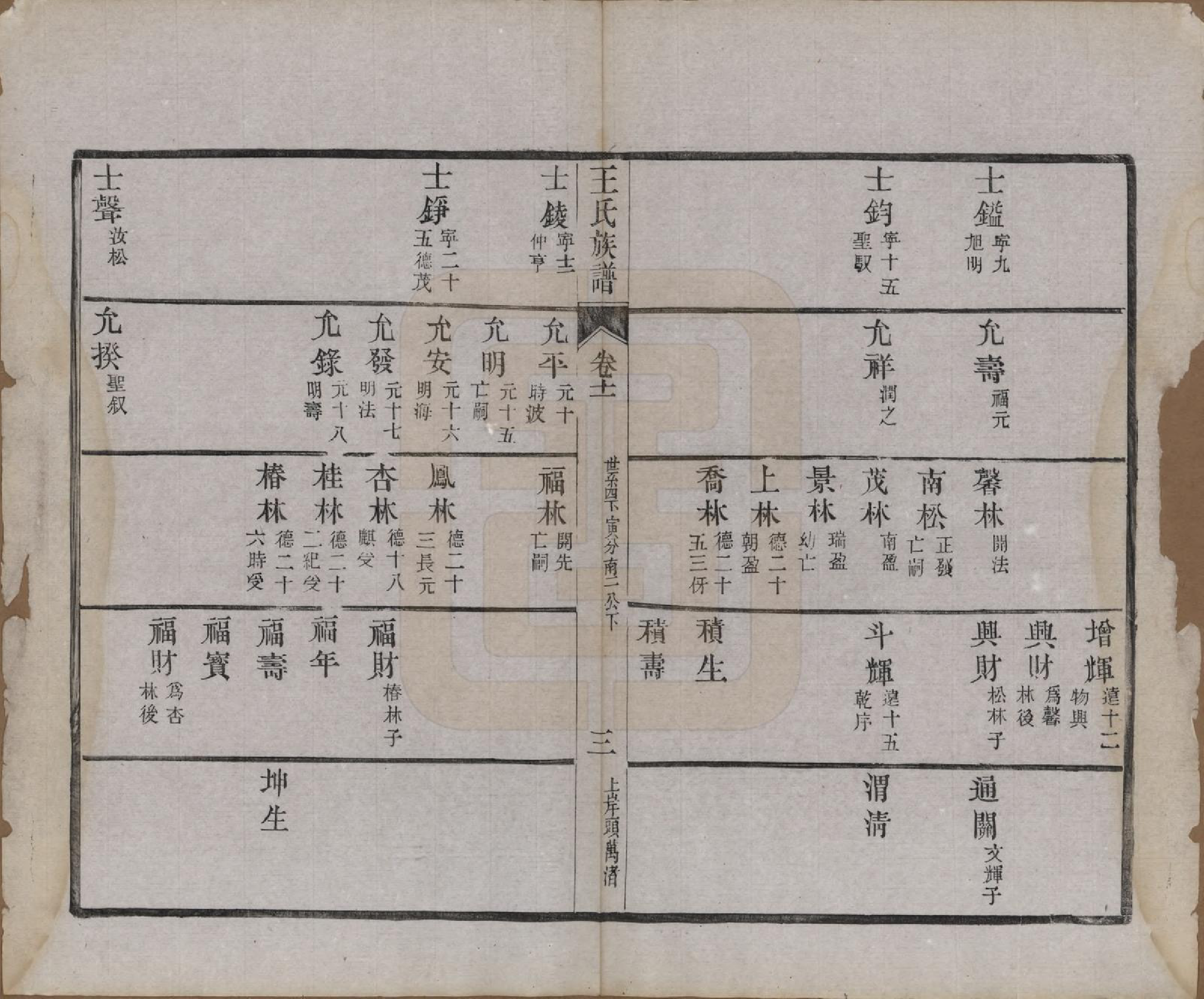 GTJP1592.王.江苏金坛.义门王氏族谱十四卷.清光绪二十九年（1903）_011.pdf_第3页