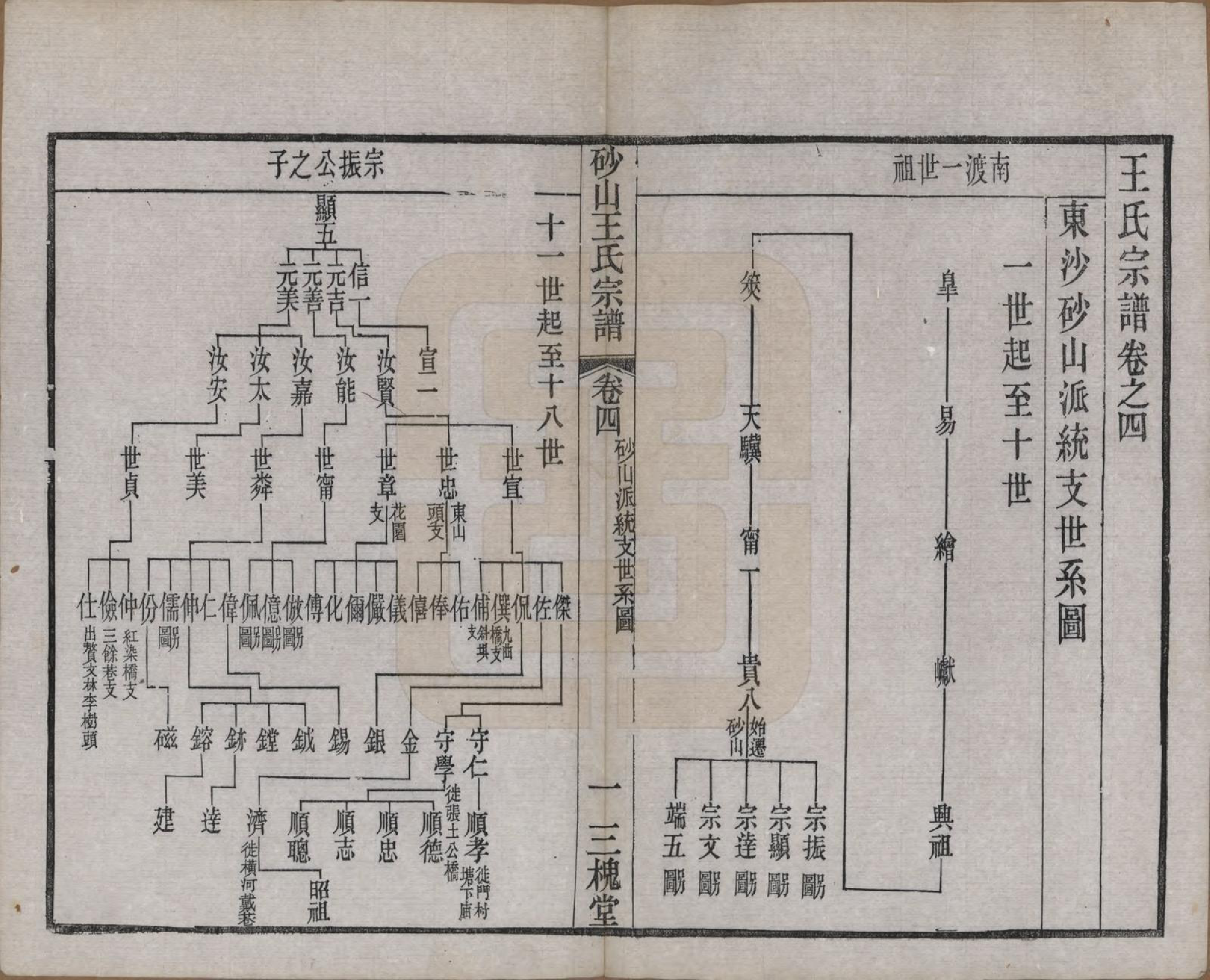 GTJP1598.王.江苏昆山.砂山王氏宗谱十八卷.清光绪二十三年（1897）_004.pdf_第2页