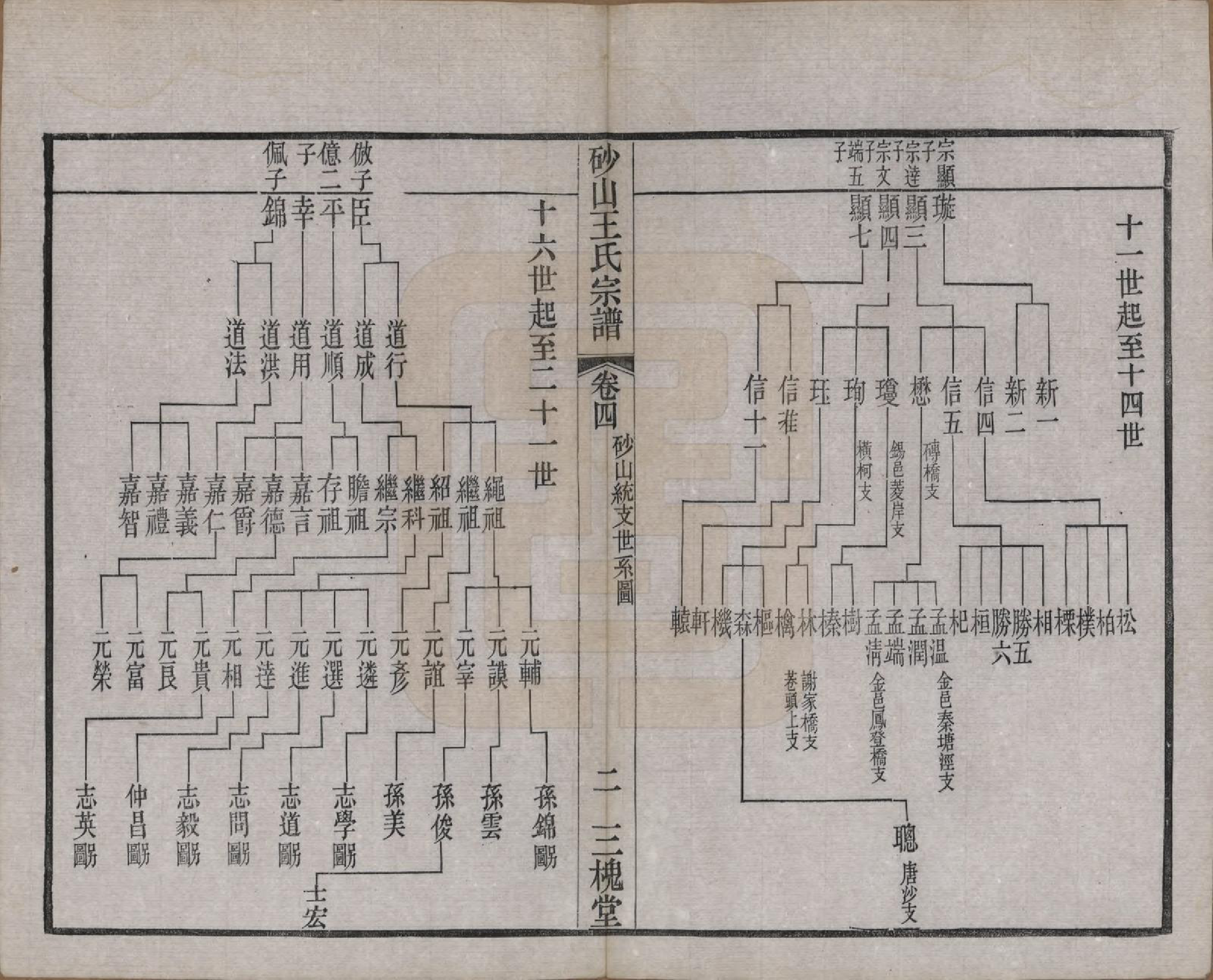 GTJP1598.王.江苏昆山.砂山王氏宗谱十八卷.清光绪二十三年（1897）_004.pdf_第3页