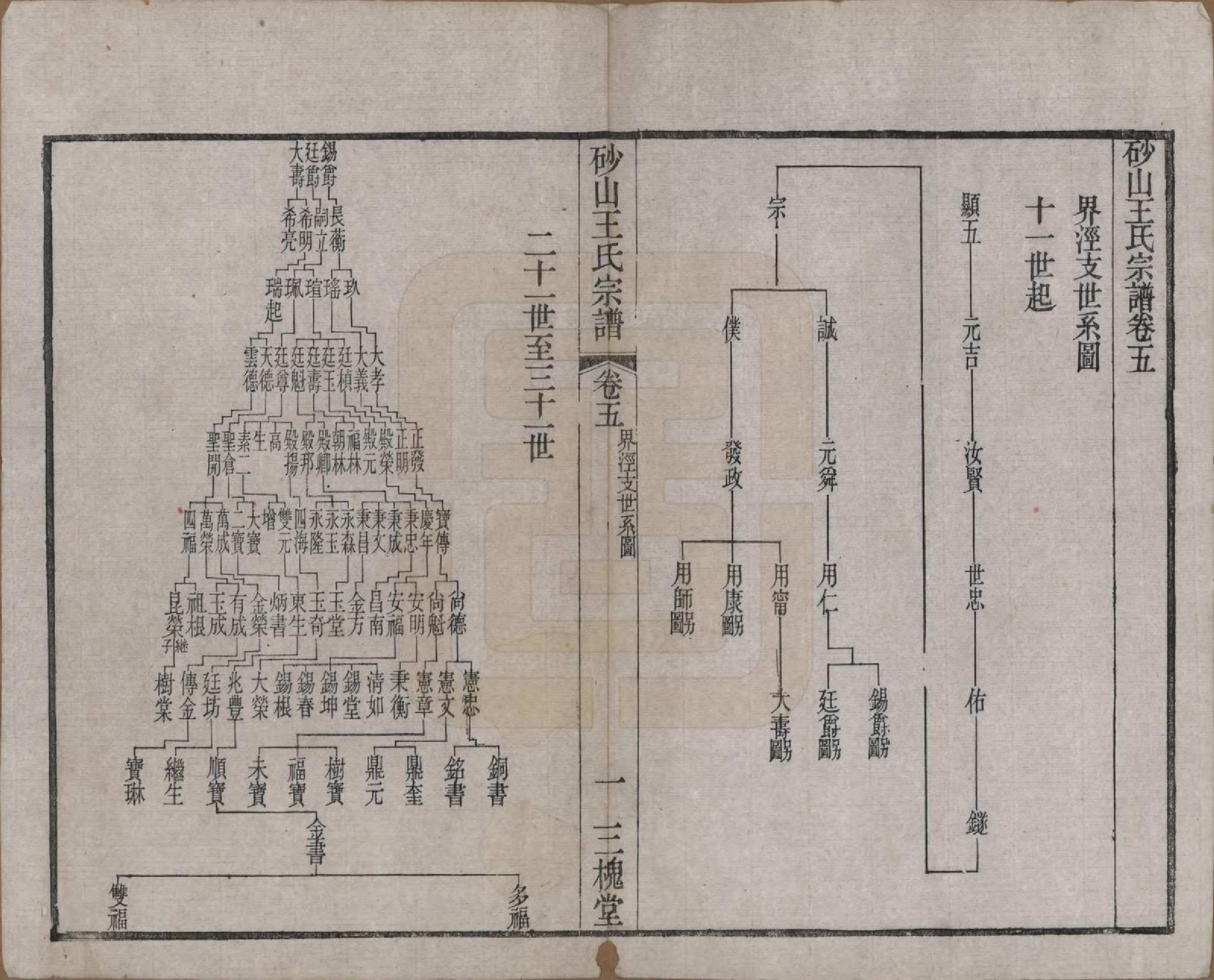 GTJP1598.王.江苏昆山.砂山王氏宗谱十八卷.清光绪二十三年（1897）_005.pdf_第2页