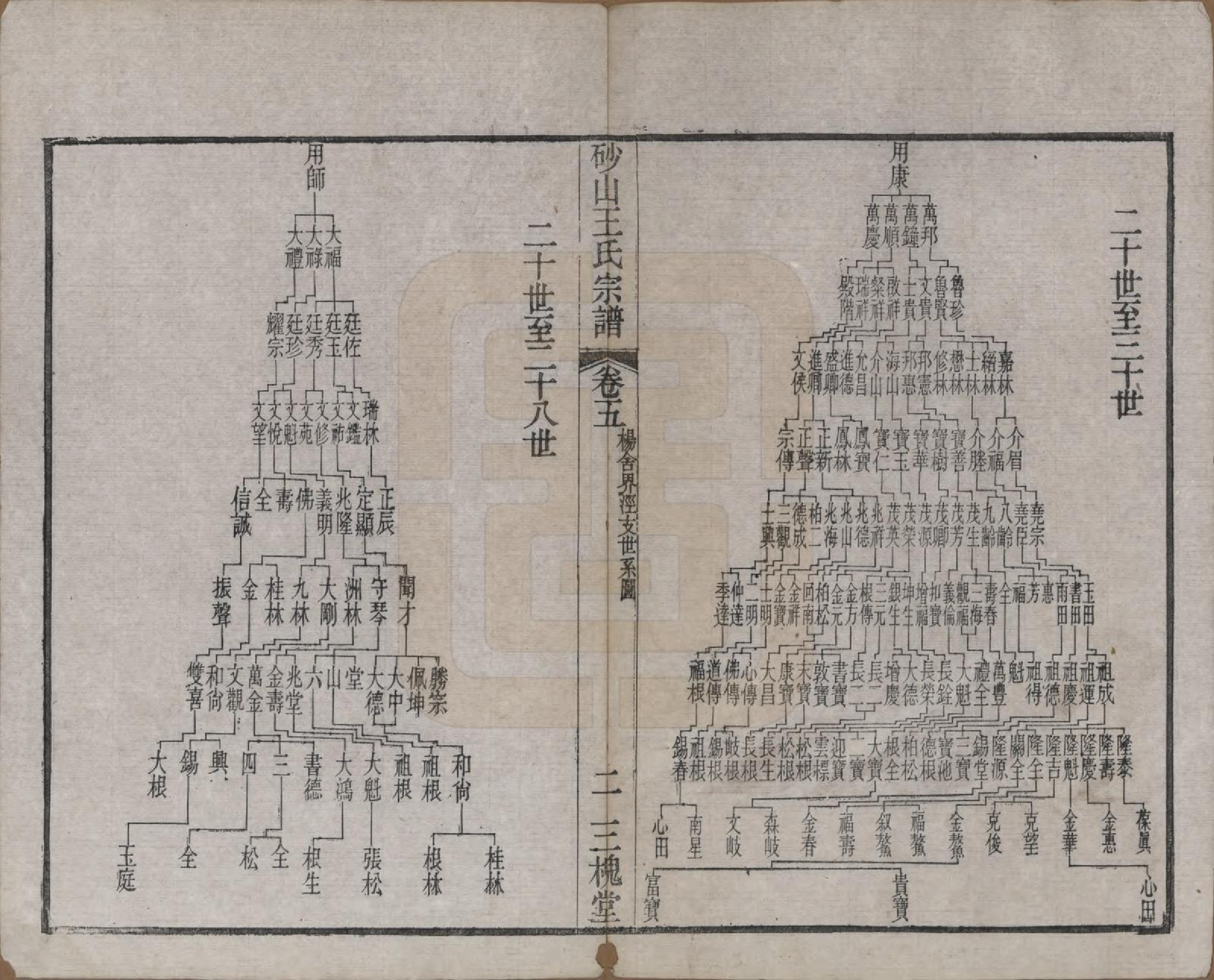 GTJP1598.王.江苏昆山.砂山王氏宗谱十八卷.清光绪二十三年（1897）_005.pdf_第3页