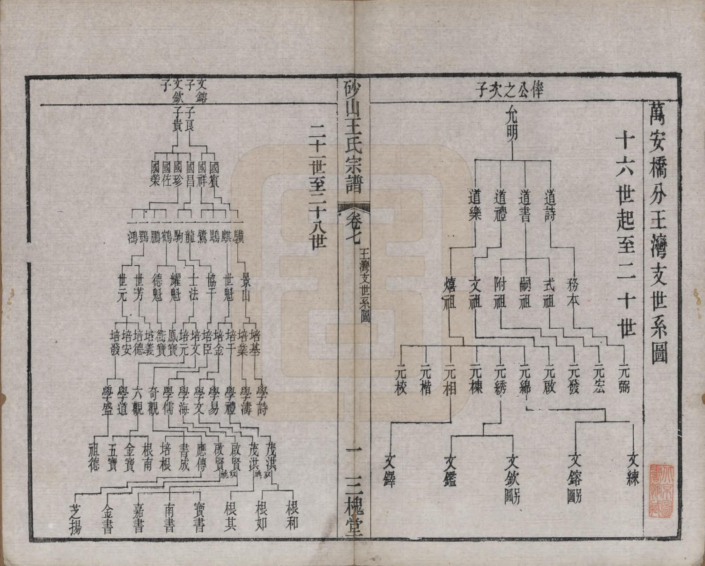 GTJP1598.王.江苏昆山.砂山王氏宗谱十八卷.清光绪二十三年（1897）_007.pdf_第1页