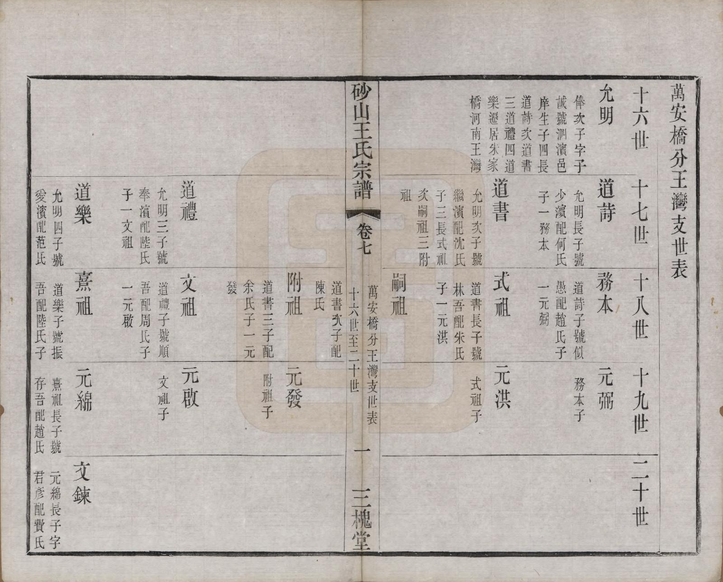 GTJP1598.王.江苏昆山.砂山王氏宗谱十八卷.清光绪二十三年（1897）_007.pdf_第2页