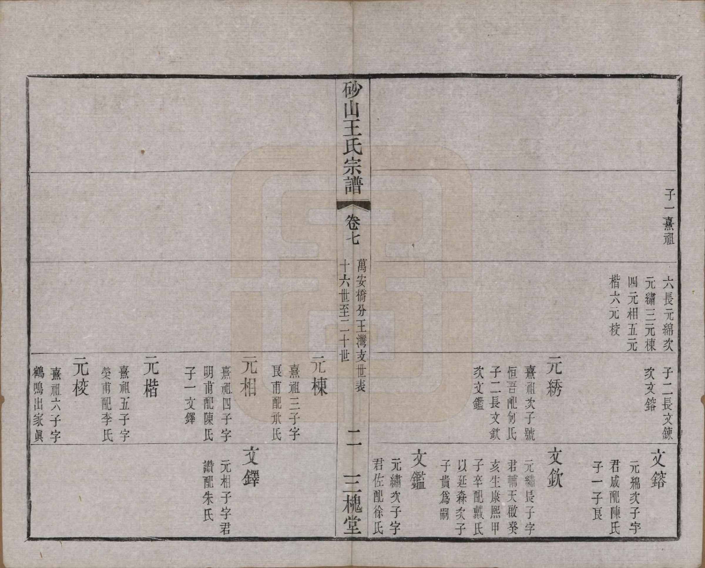 GTJP1598.王.江苏昆山.砂山王氏宗谱十八卷.清光绪二十三年（1897）_007.pdf_第3页