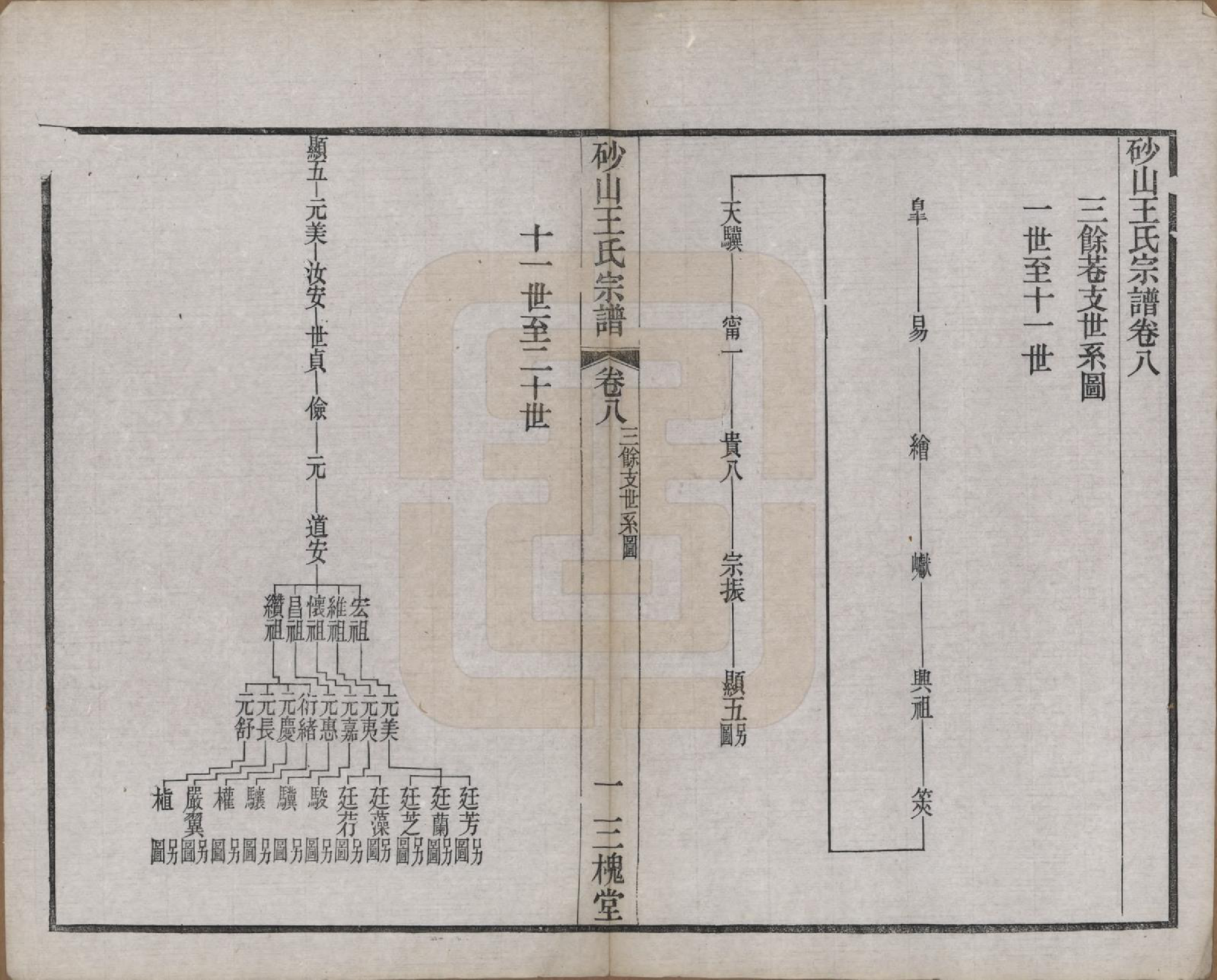 GTJP1598.王.江苏昆山.砂山王氏宗谱十八卷.清光绪二十三年（1897）_008.pdf_第2页