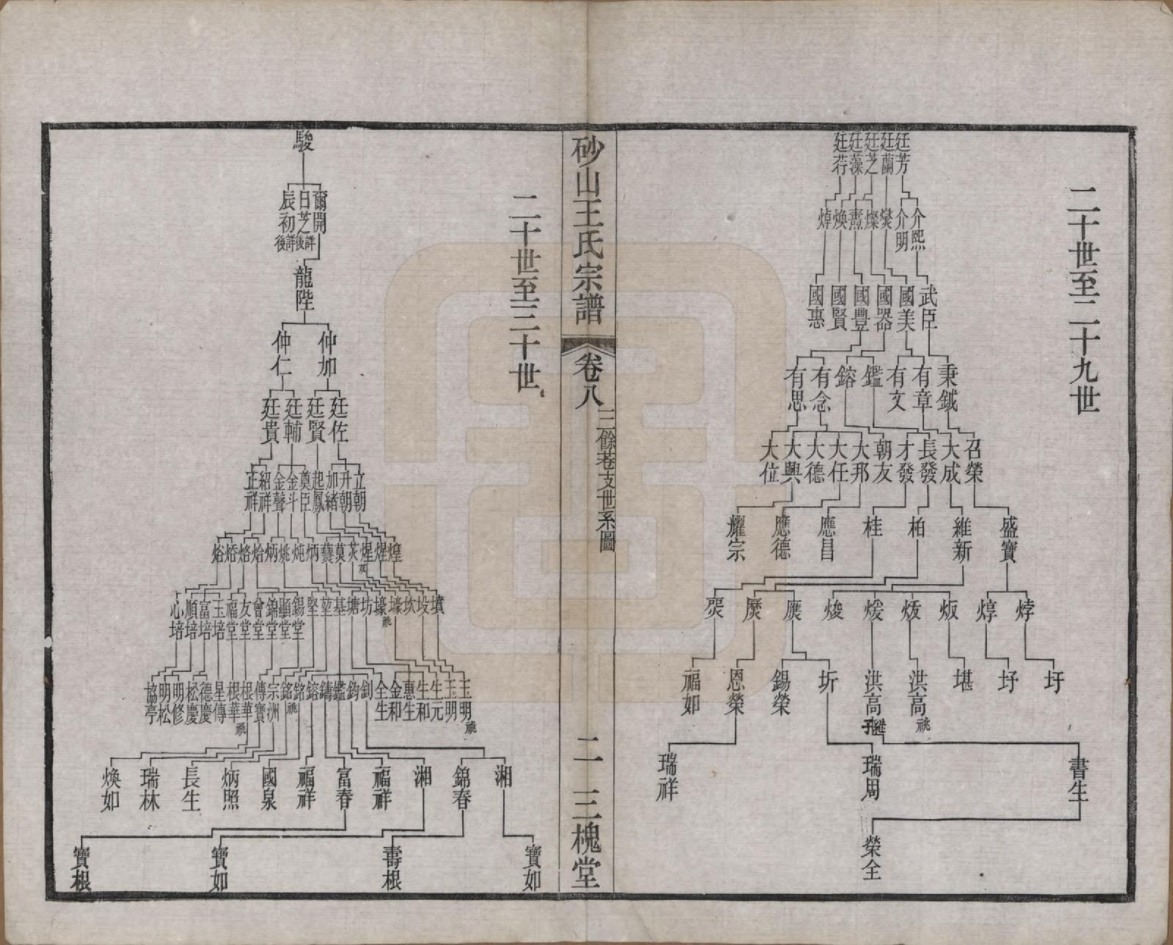 GTJP1598.王.江苏昆山.砂山王氏宗谱十八卷.清光绪二十三年（1897）_008.pdf_第3页