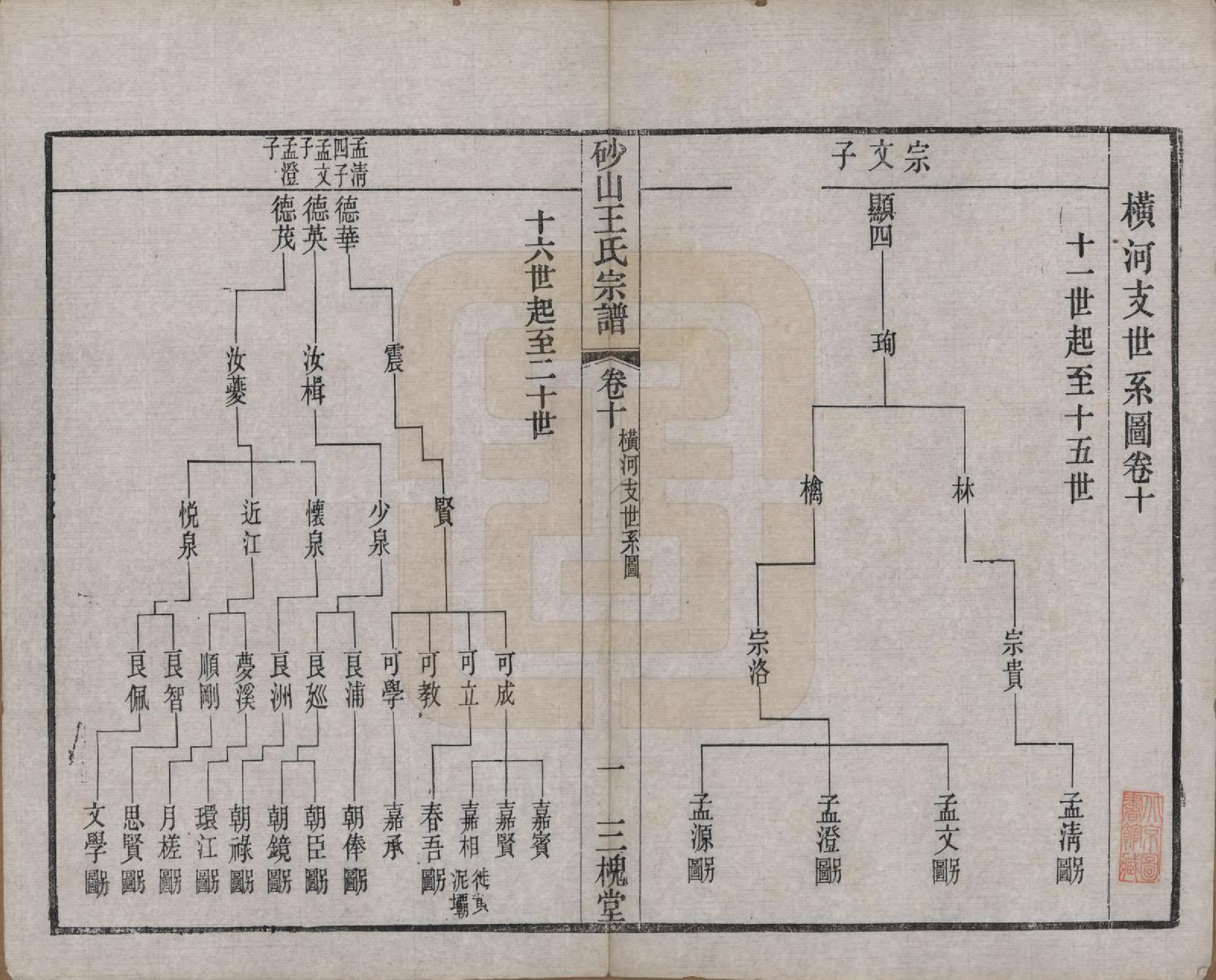 GTJP1598.王.江苏昆山.砂山王氏宗谱十八卷.清光绪二十三年（1897）_010.pdf_第1页