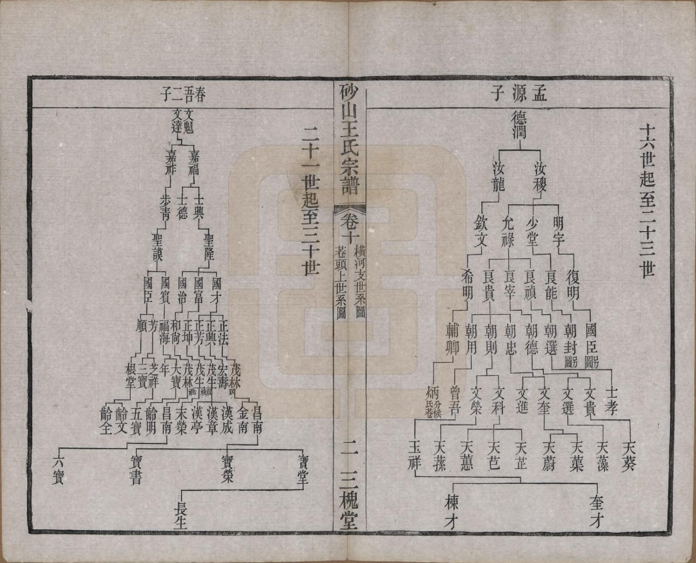 GTJP1598.王.江苏昆山.砂山王氏宗谱十八卷.清光绪二十三年（1897）_010.pdf_第2页