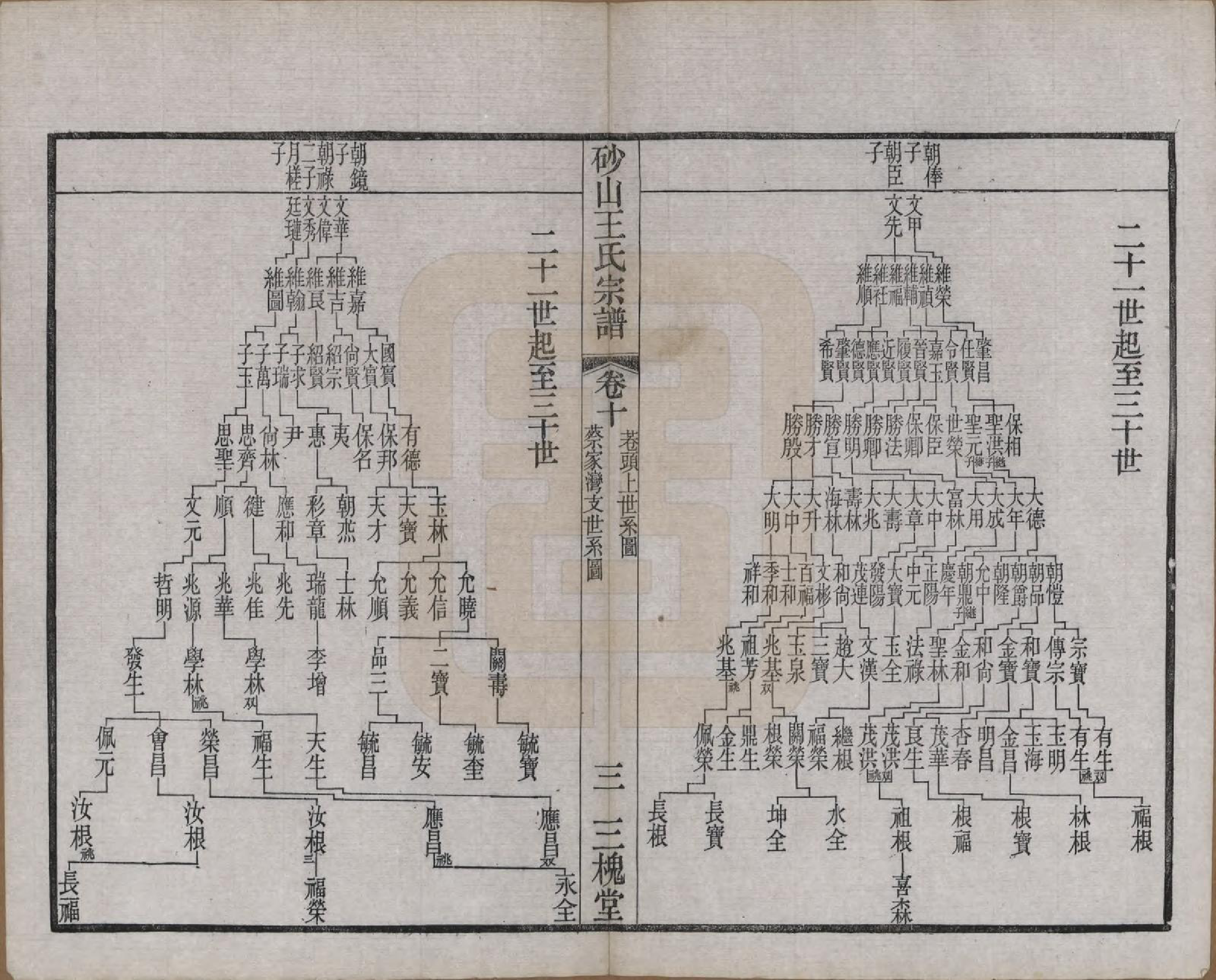 GTJP1598.王.江苏昆山.砂山王氏宗谱十八卷.清光绪二十三年（1897）_010.pdf_第3页