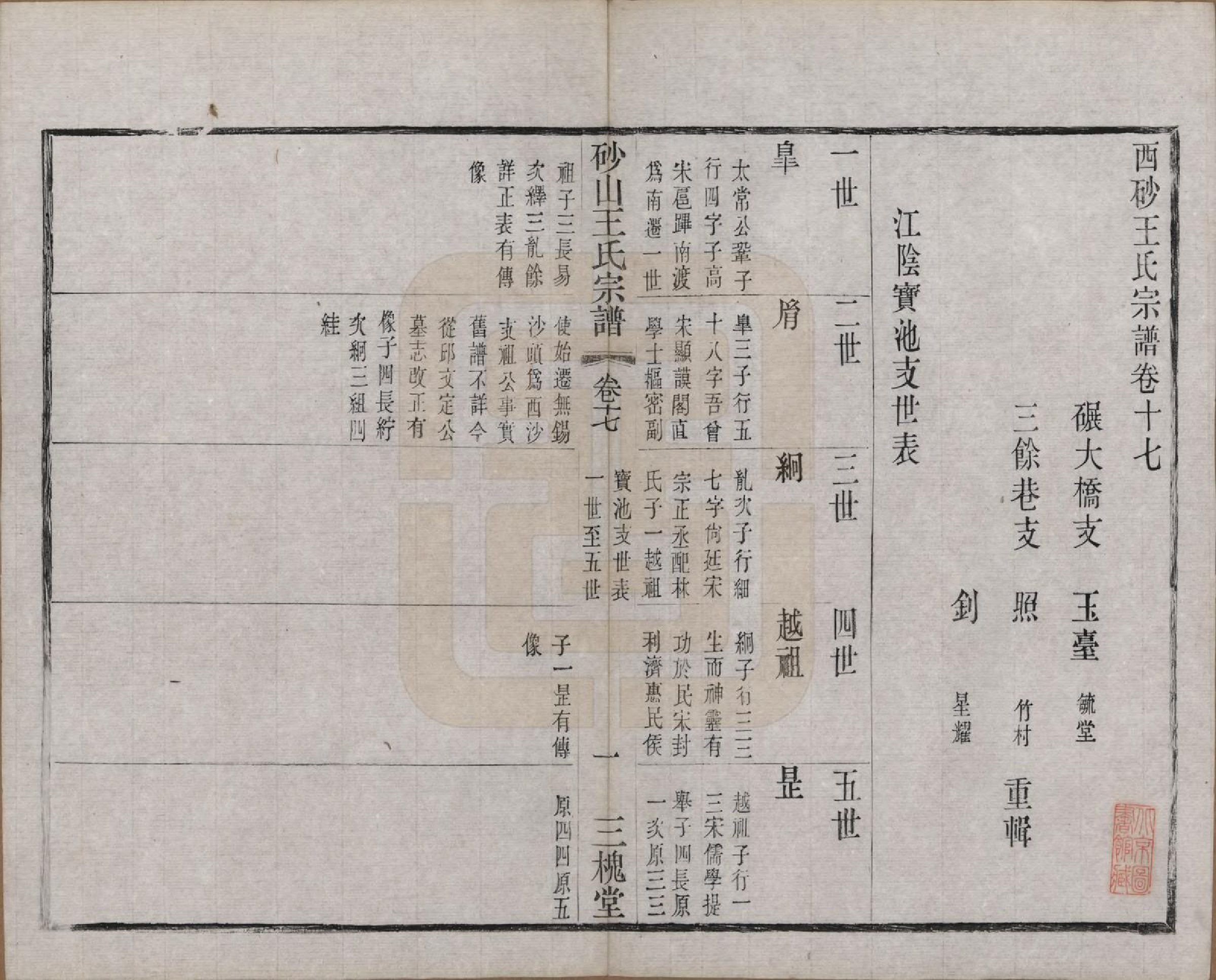 GTJP1598.王.江苏昆山.砂山王氏宗谱十八卷.清光绪二十三年（1897）_017.pdf_第2页