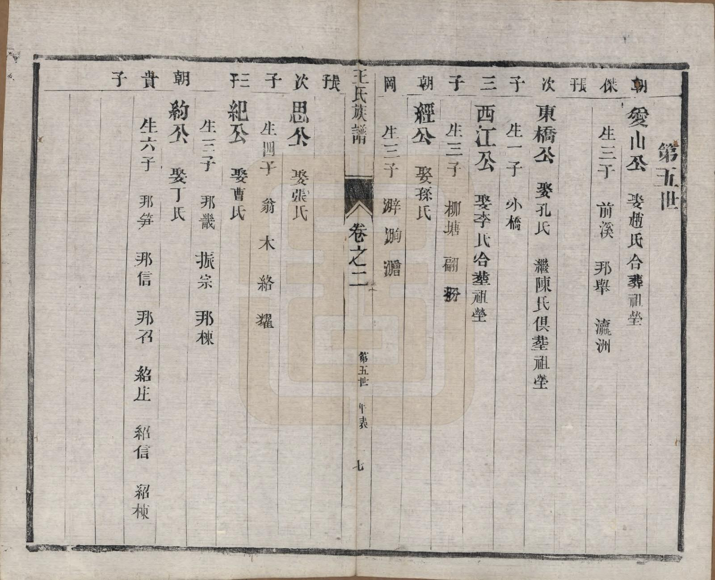 GTJP1603.王.江苏泰兴.王氏族谱十八卷.清光绪三十四年（1908）_002.pdf_第1页