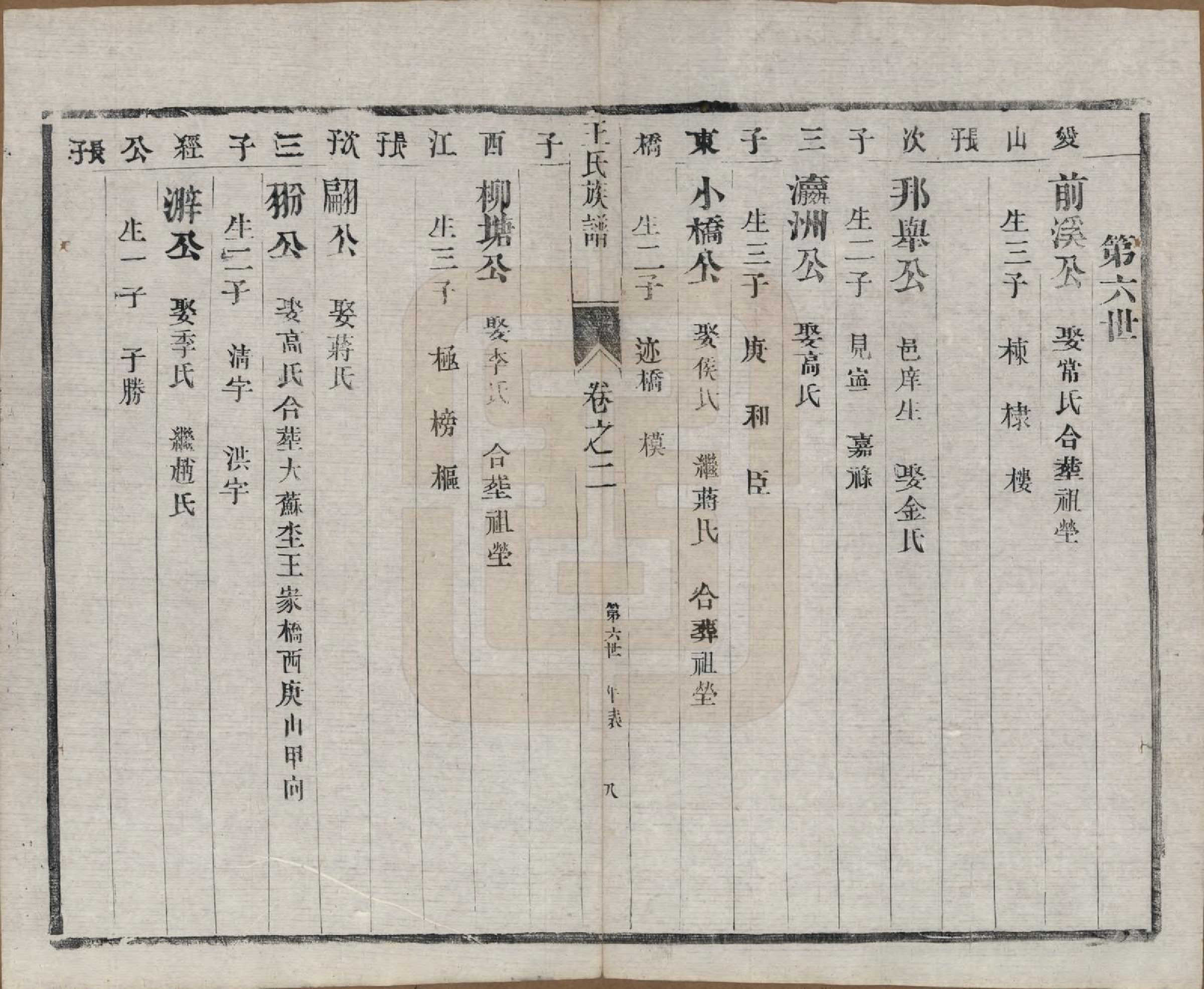 GTJP1603.王.江苏泰兴.王氏族谱十八卷.清光绪三十四年（1908）_002.pdf_第2页