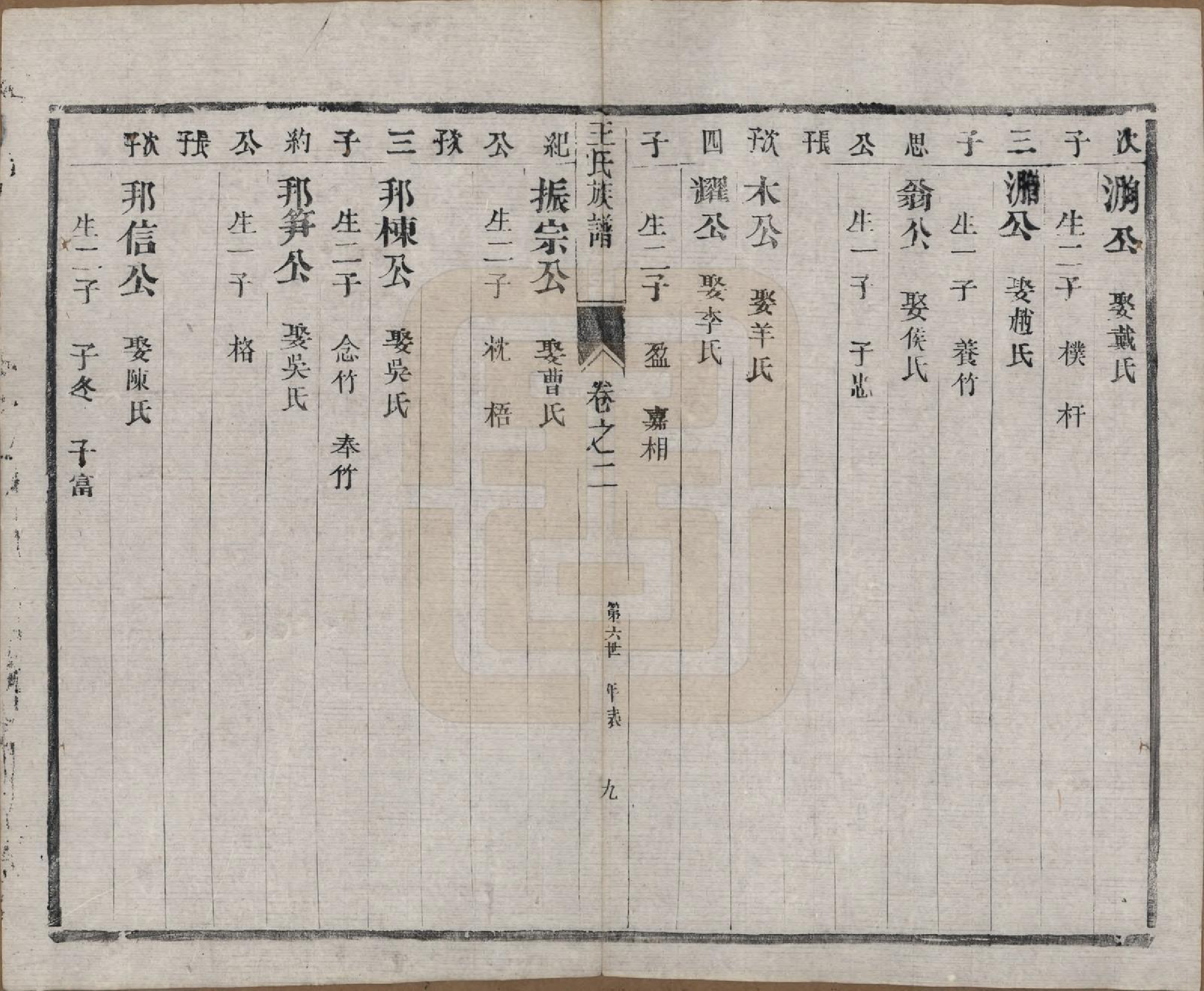 GTJP1603.王.江苏泰兴.王氏族谱十八卷.清光绪三十四年（1908）_002.pdf_第3页