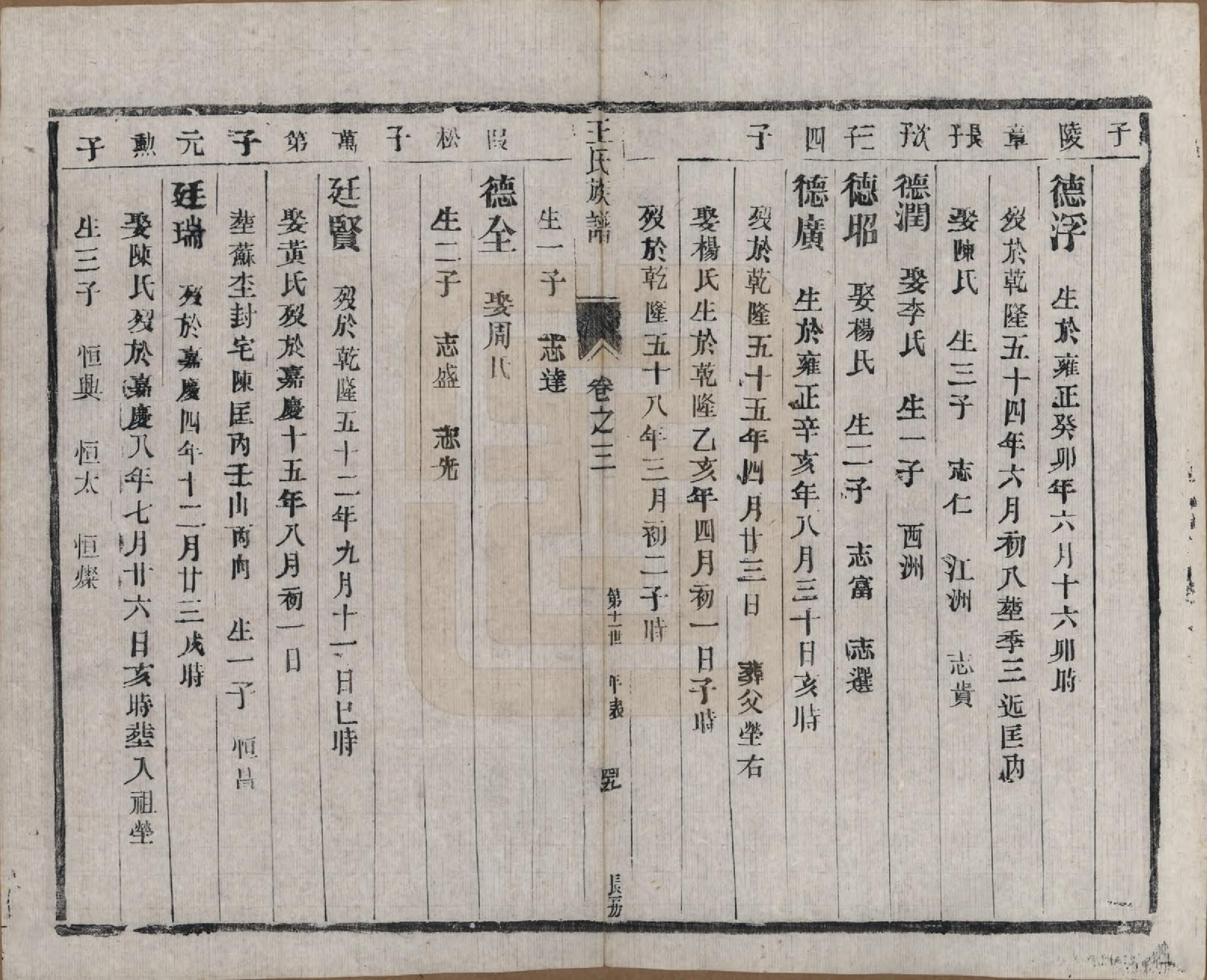 GTJP1603.王.江苏泰兴.王氏族谱十八卷.清光绪三十四年（1908）_003.pdf_第1页