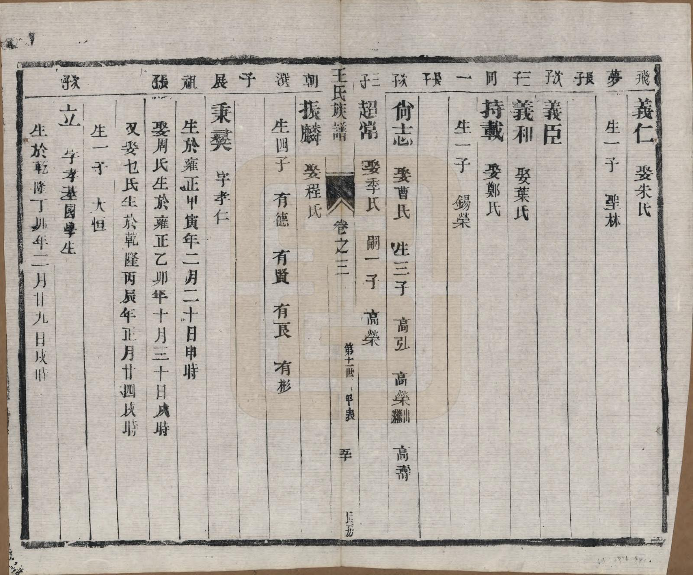 GTJP1603.王.江苏泰兴.王氏族谱十八卷.清光绪三十四年（1908）_003.pdf_第2页