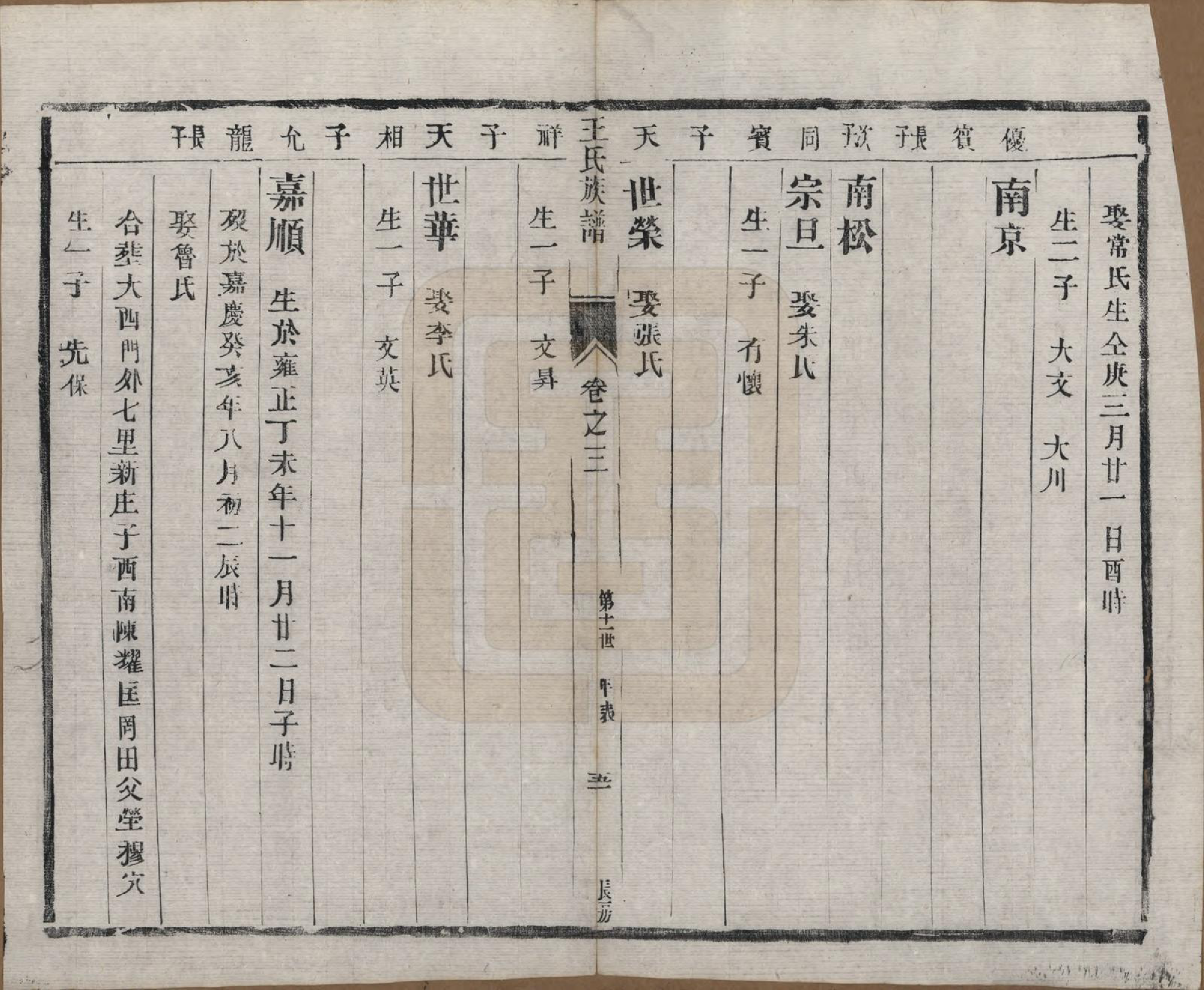 GTJP1603.王.江苏泰兴.王氏族谱十八卷.清光绪三十四年（1908）_003.pdf_第3页