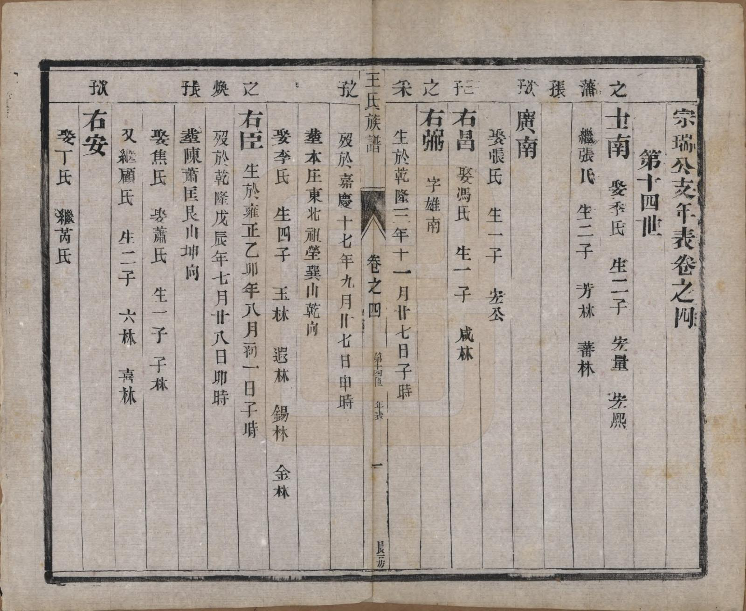 GTJP1603.王.江苏泰兴.王氏族谱十八卷.清光绪三十四年（1908）_004.pdf_第1页