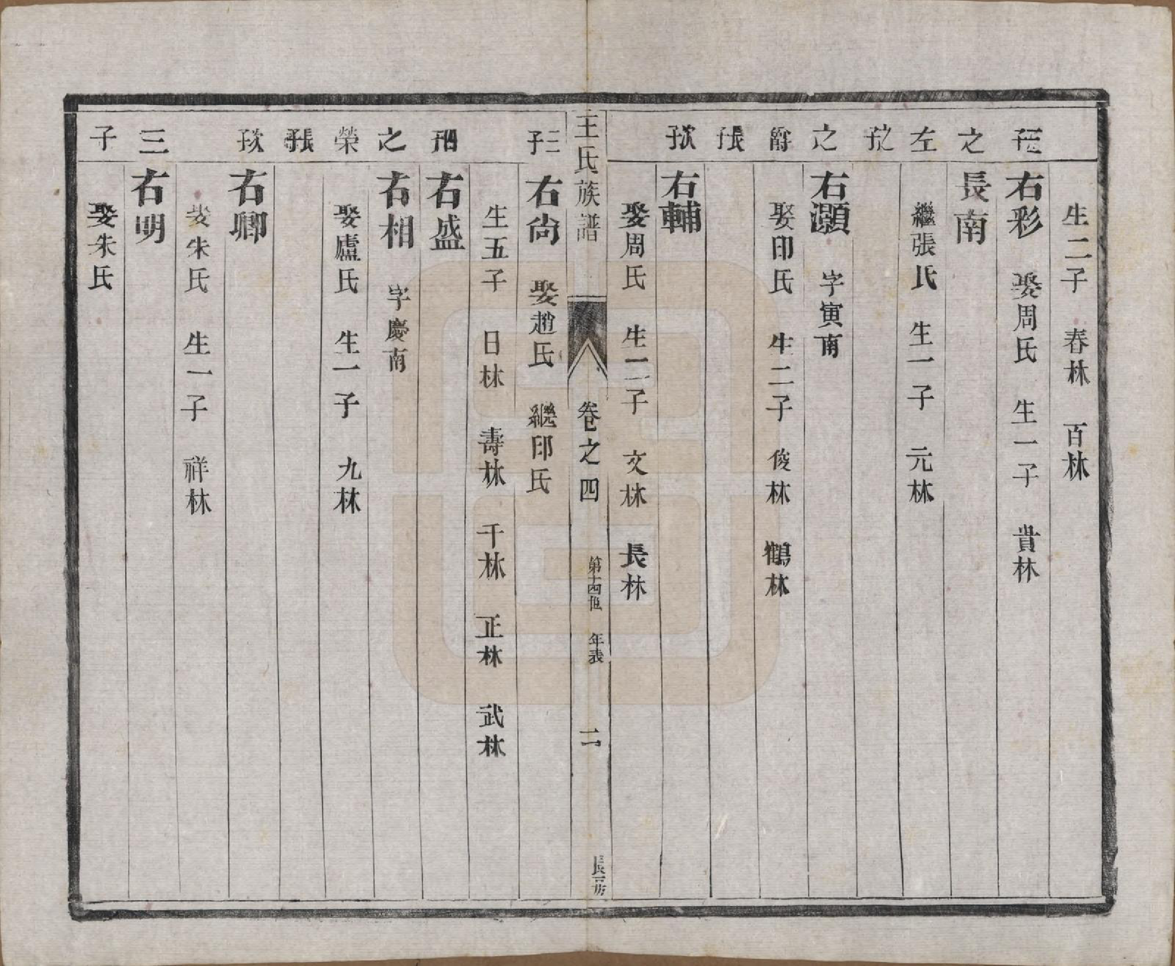 GTJP1603.王.江苏泰兴.王氏族谱十八卷.清光绪三十四年（1908）_004.pdf_第2页