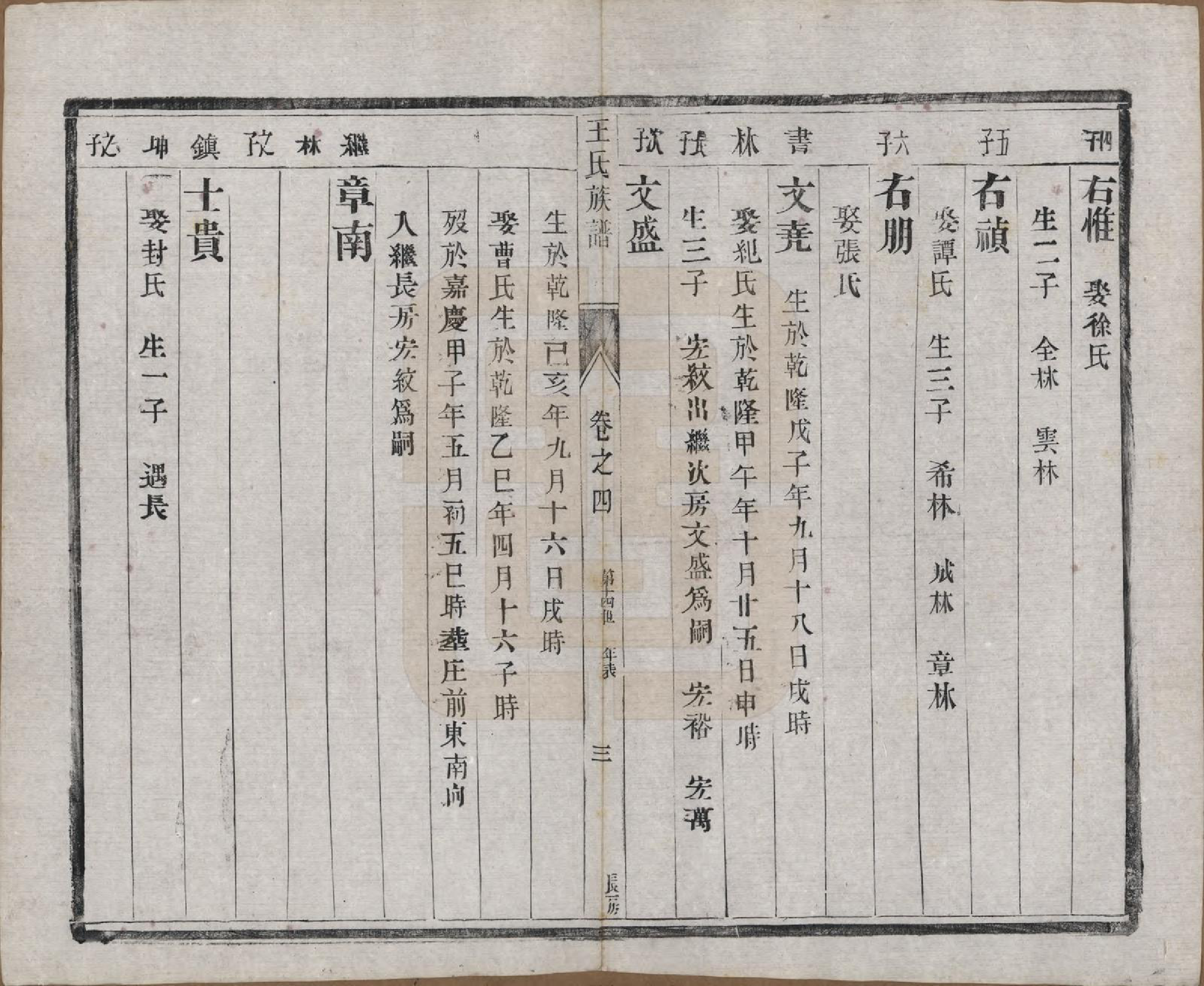 GTJP1603.王.江苏泰兴.王氏族谱十八卷.清光绪三十四年（1908）_004.pdf_第3页