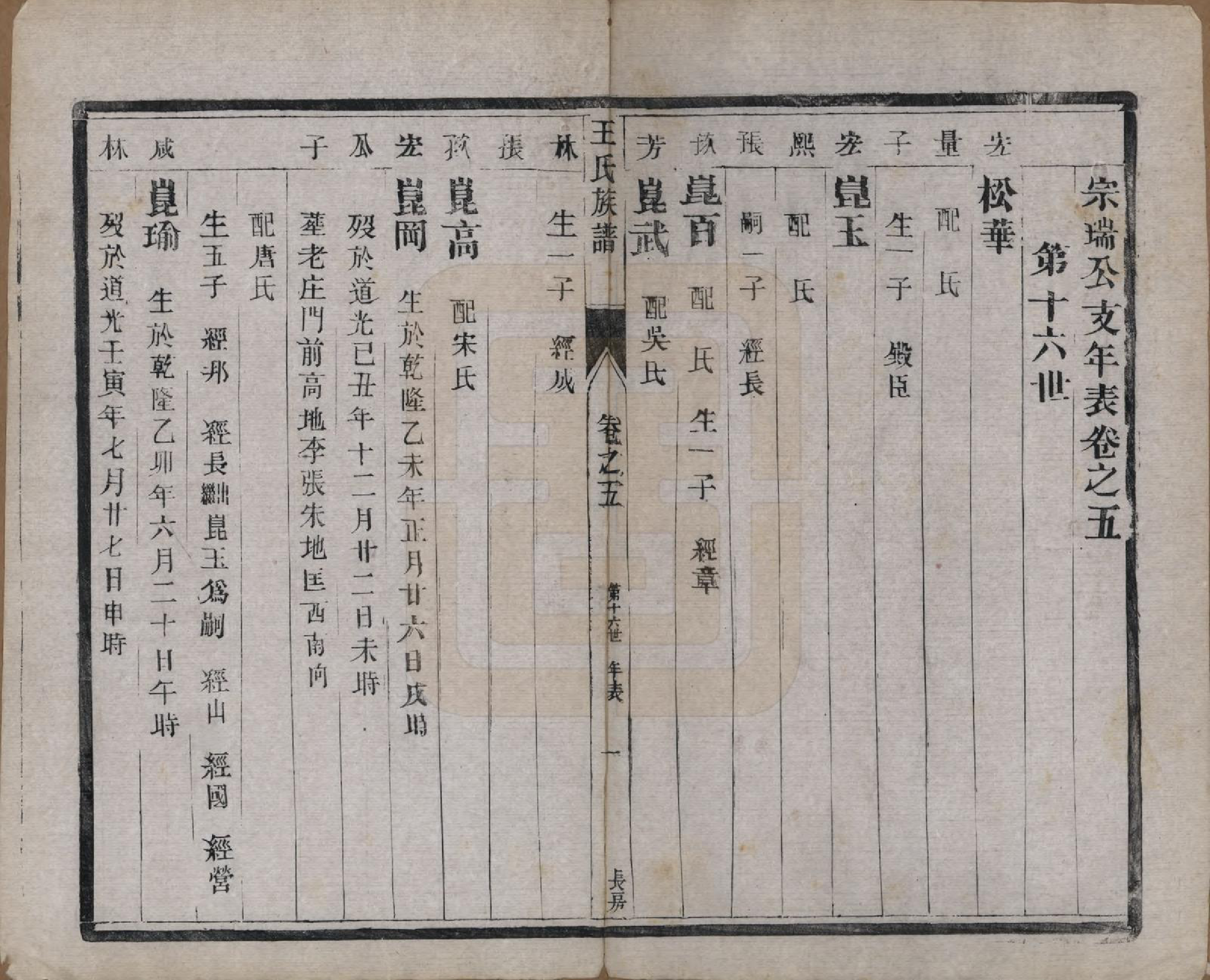 GTJP1603.王.江苏泰兴.王氏族谱十八卷.清光绪三十四年（1908）_005.pdf_第1页