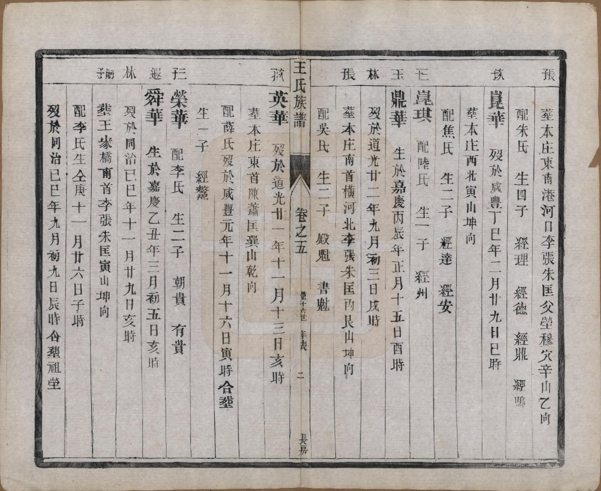 GTJP1603.王.江苏泰兴.王氏族谱十八卷.清光绪三十四年（1908）_005.pdf_第2页