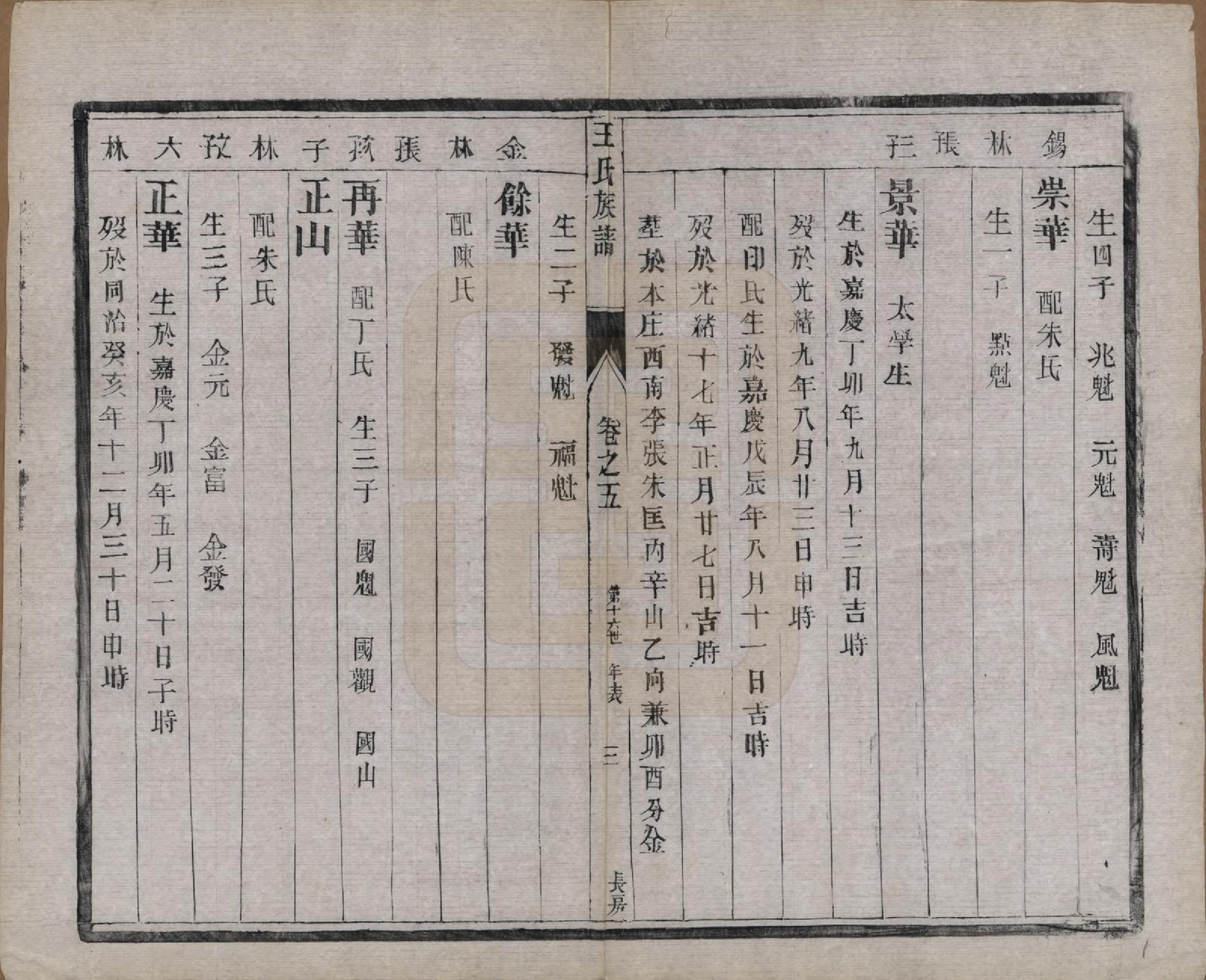 GTJP1603.王.江苏泰兴.王氏族谱十八卷.清光绪三十四年（1908）_005.pdf_第3页