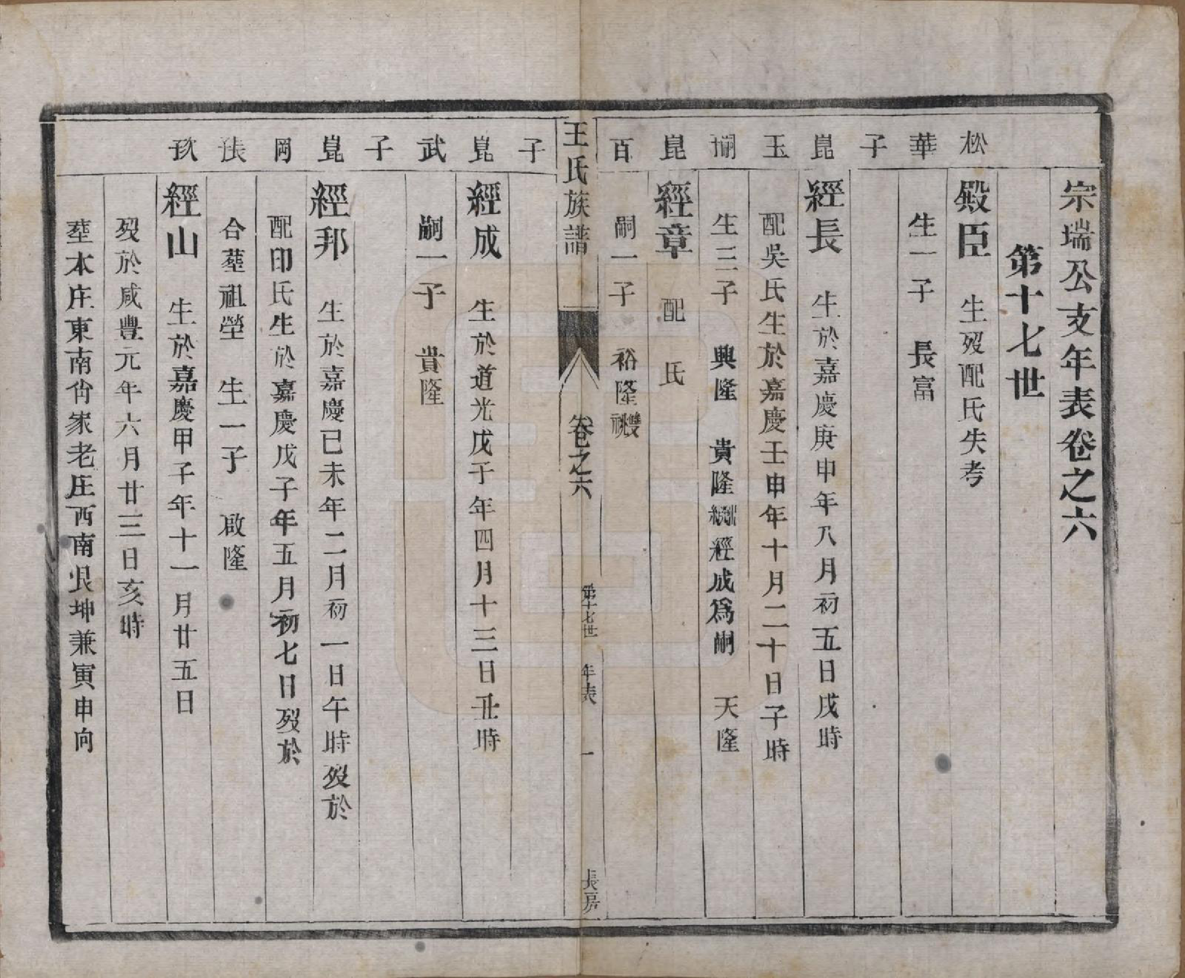 GTJP1603.王.江苏泰兴.王氏族谱十八卷.清光绪三十四年（1908）_006.pdf_第1页