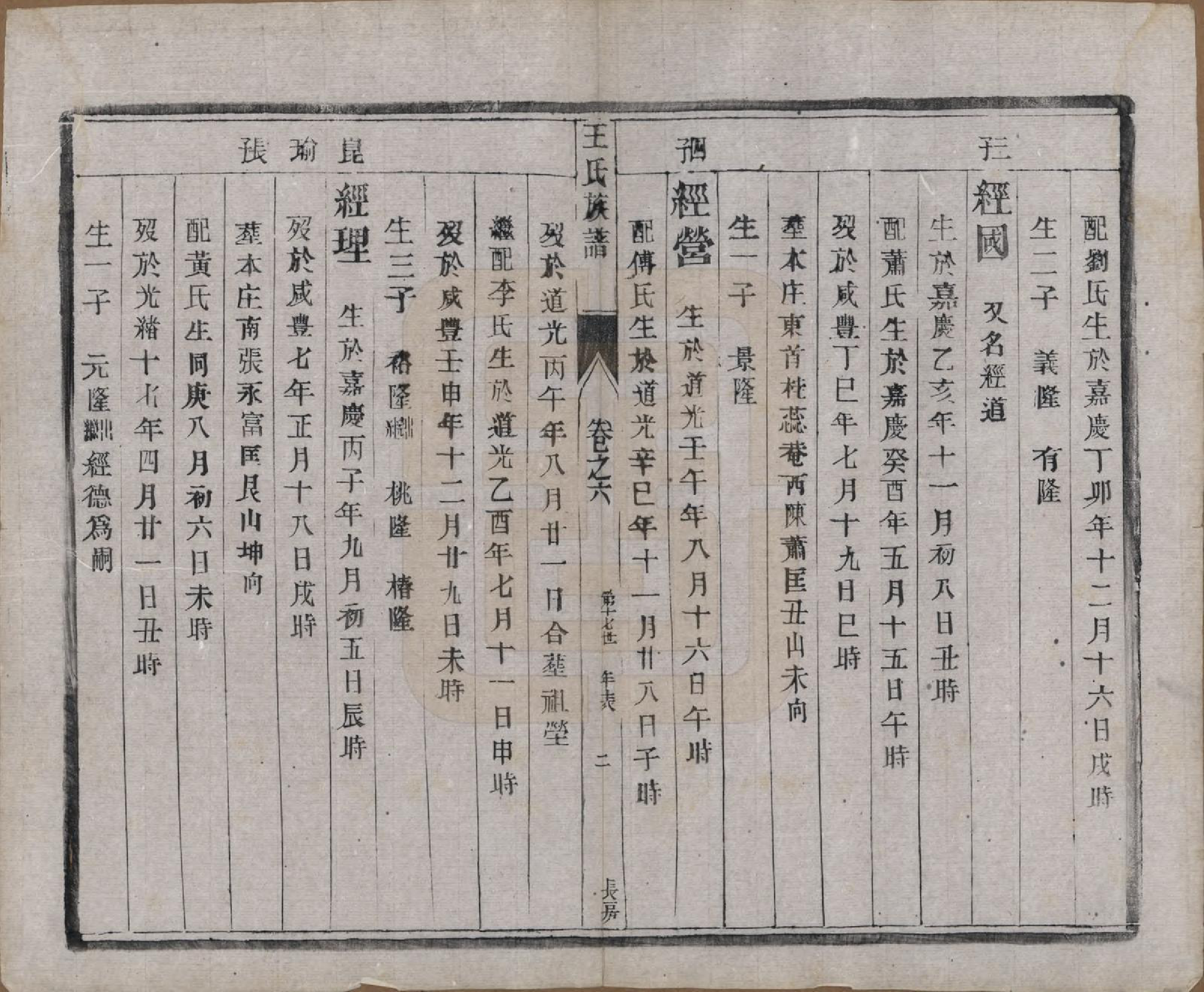 GTJP1603.王.江苏泰兴.王氏族谱十八卷.清光绪三十四年（1908）_006.pdf_第2页