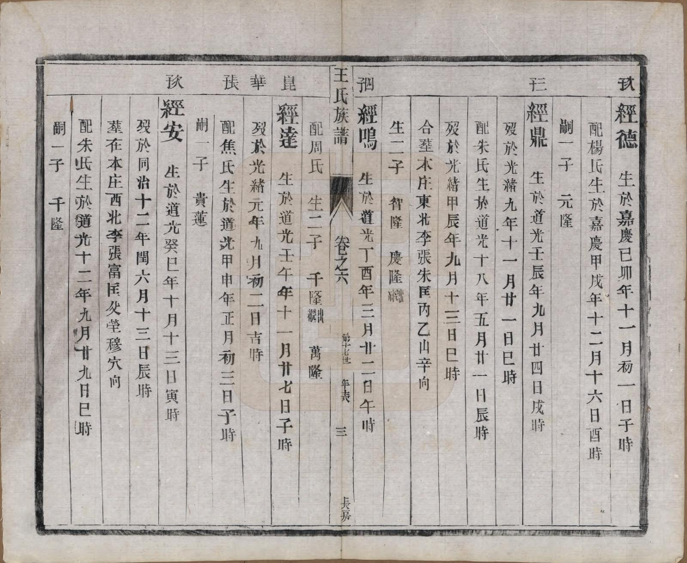 GTJP1603.王.江苏泰兴.王氏族谱十八卷.清光绪三十四年（1908）_006.pdf_第3页