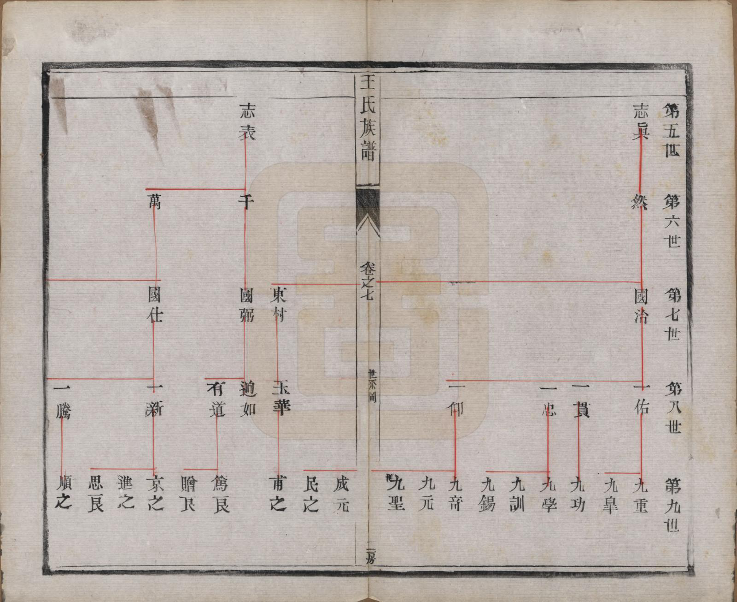 GTJP1603.王.江苏泰兴.王氏族谱十八卷.清光绪三十四年（1908）_007.pdf_第1页