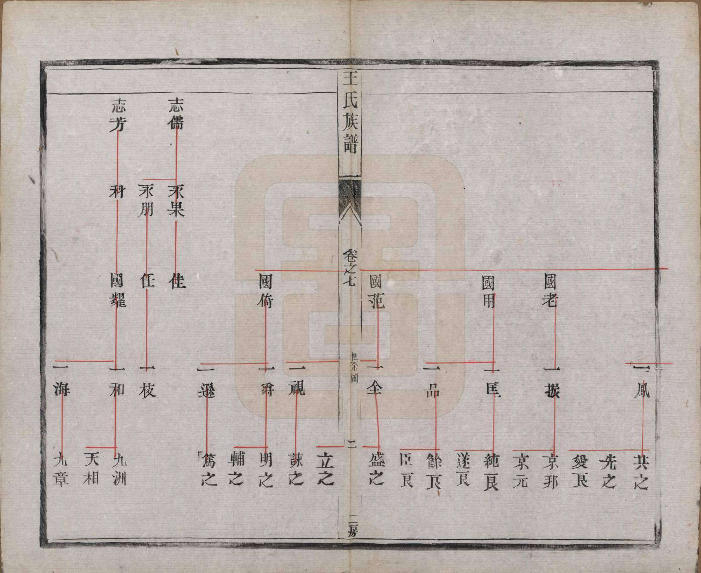 GTJP1603.王.江苏泰兴.王氏族谱十八卷.清光绪三十四年（1908）_007.pdf_第2页