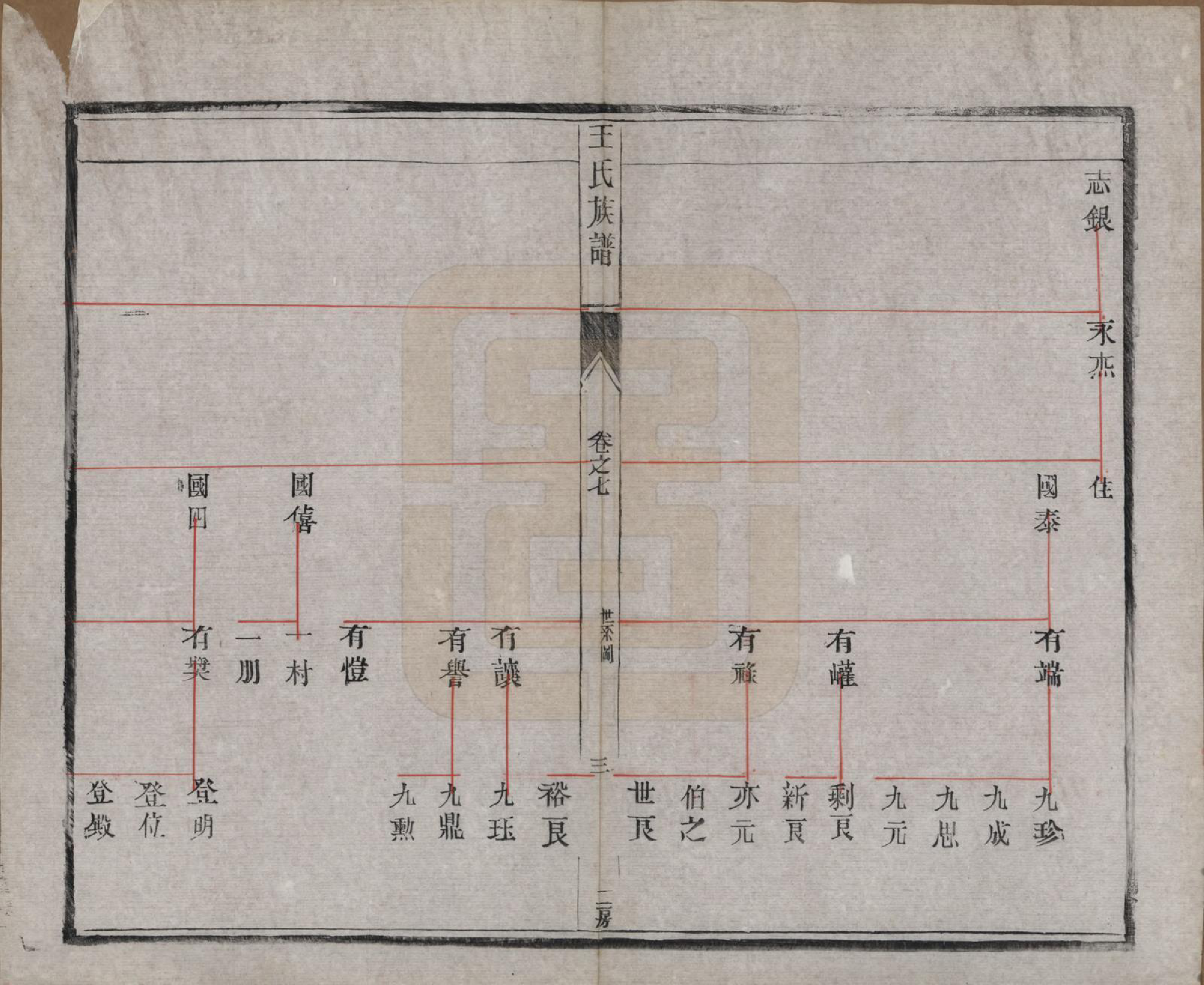 GTJP1603.王.江苏泰兴.王氏族谱十八卷.清光绪三十四年（1908）_007.pdf_第3页