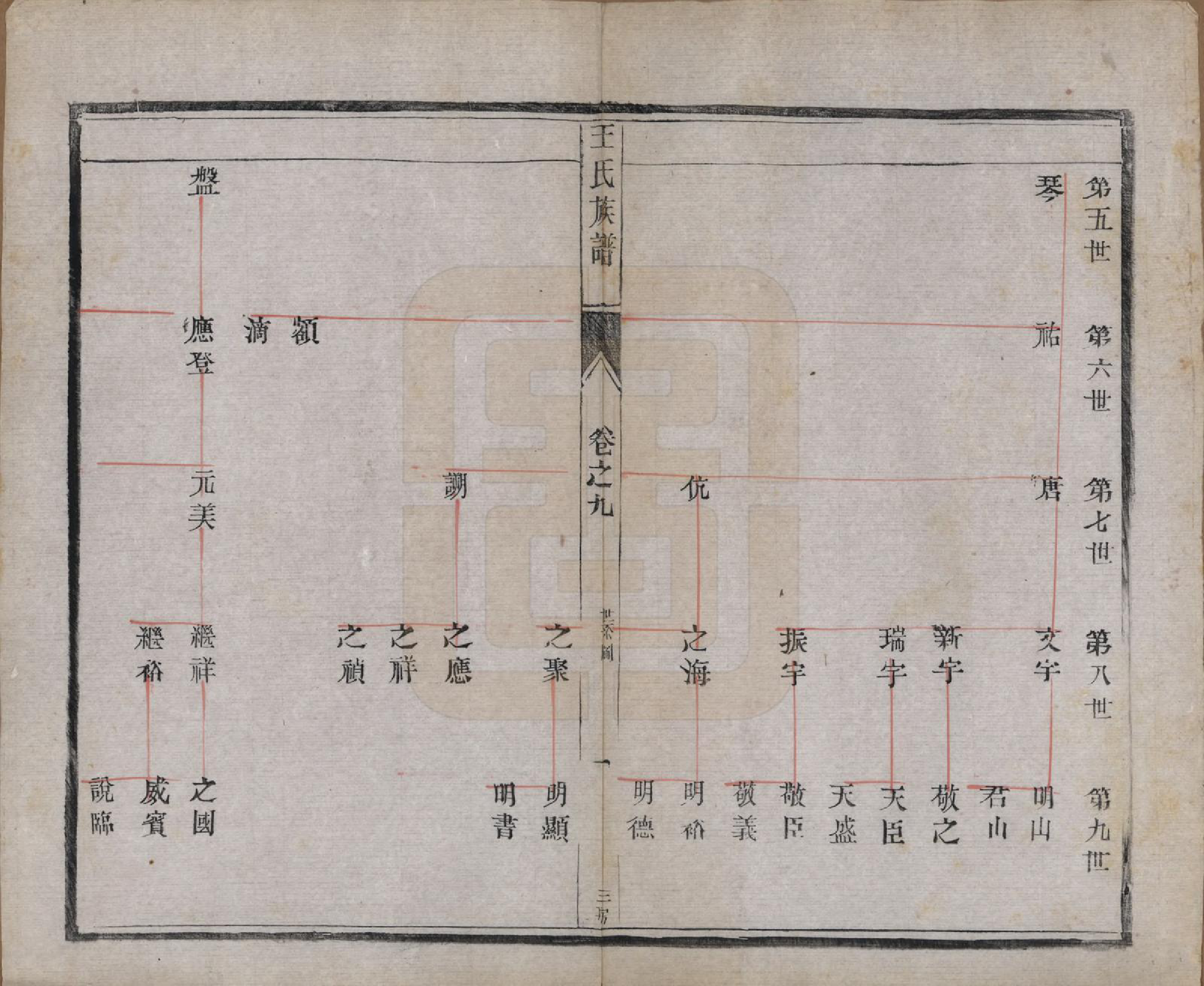 GTJP1603.王.江苏泰兴.王氏族谱十八卷.清光绪三十四年（1908）_009.pdf_第1页