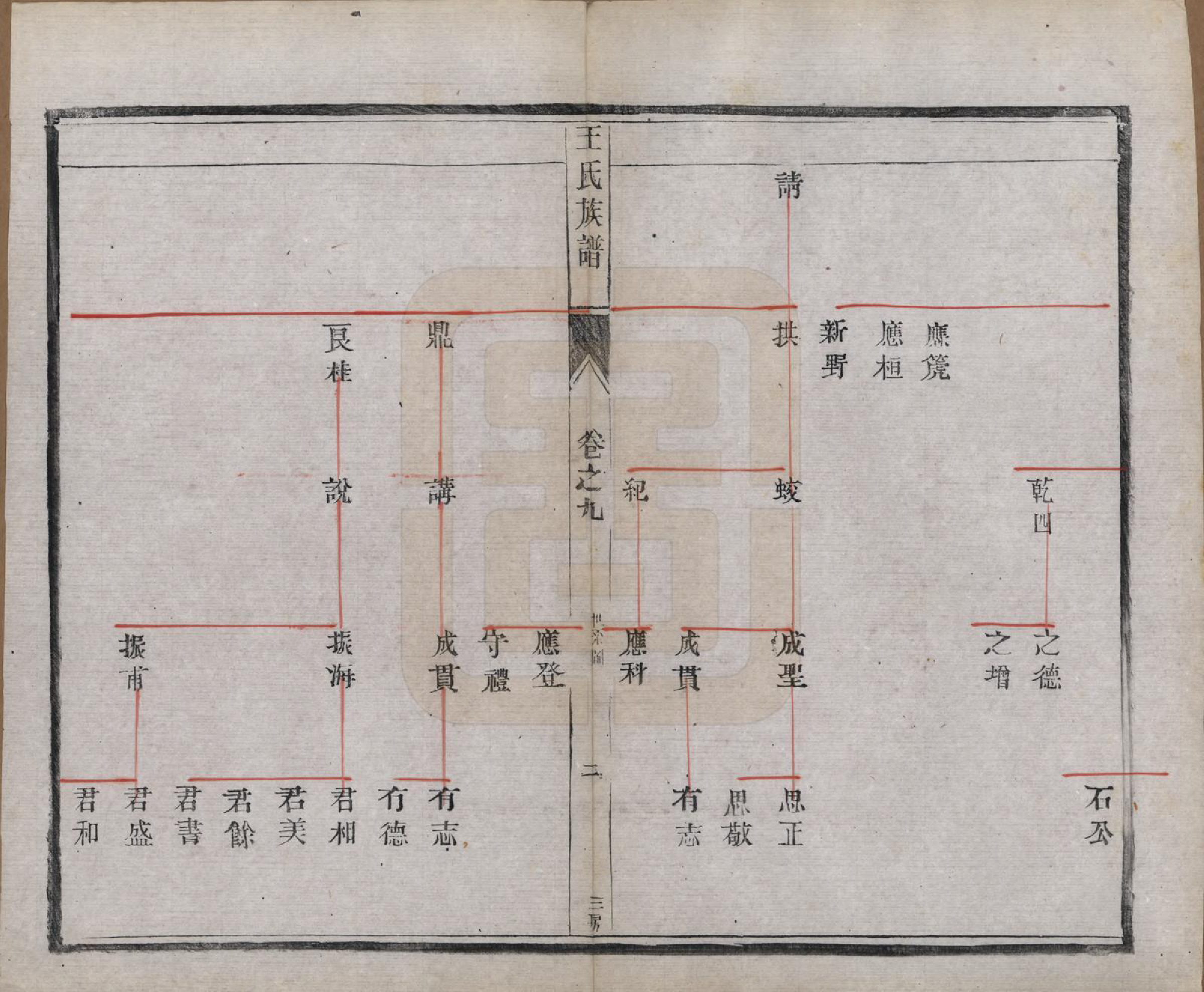 GTJP1603.王.江苏泰兴.王氏族谱十八卷.清光绪三十四年（1908）_009.pdf_第2页