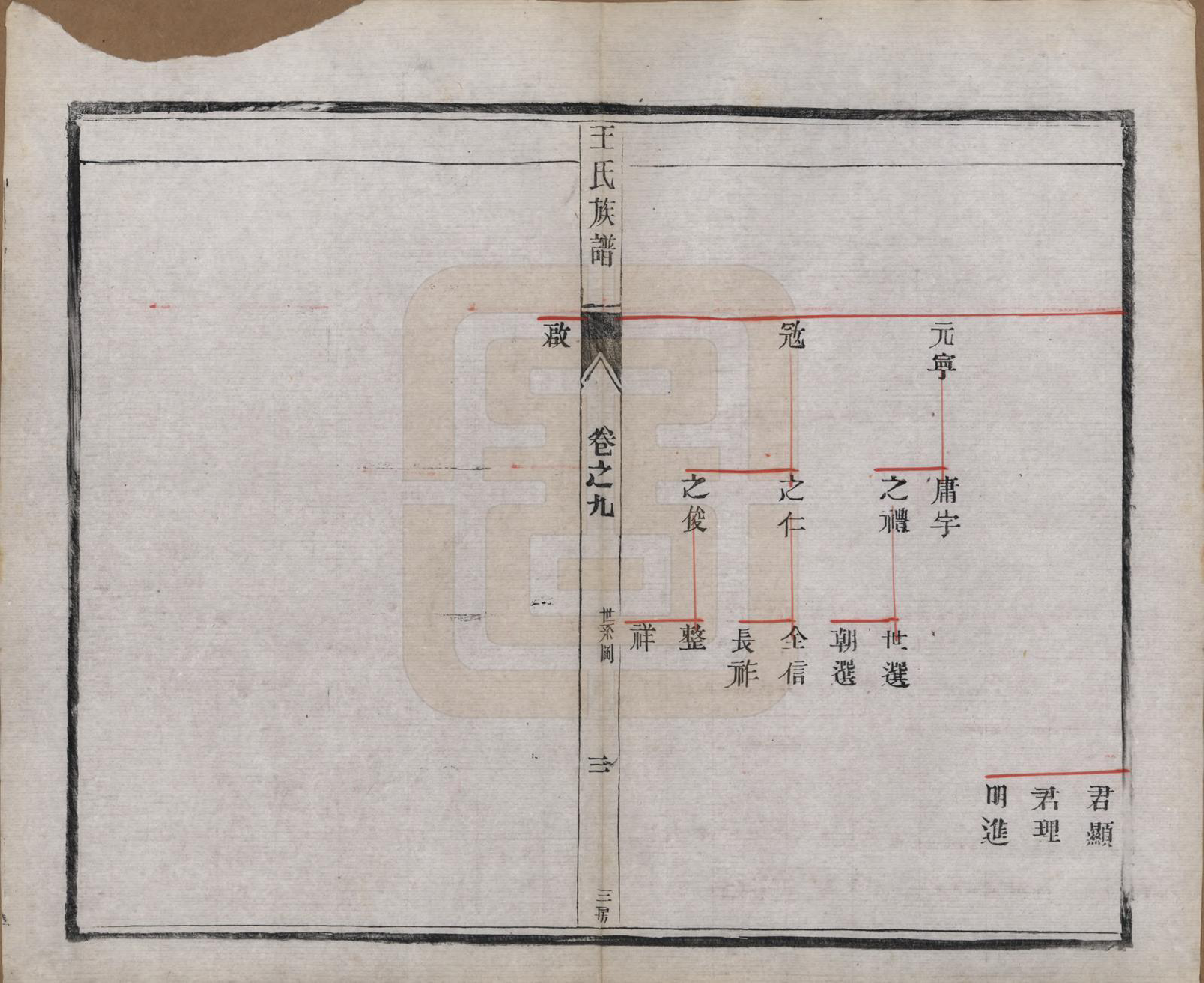 GTJP1603.王.江苏泰兴.王氏族谱十八卷.清光绪三十四年（1908）_009.pdf_第3页