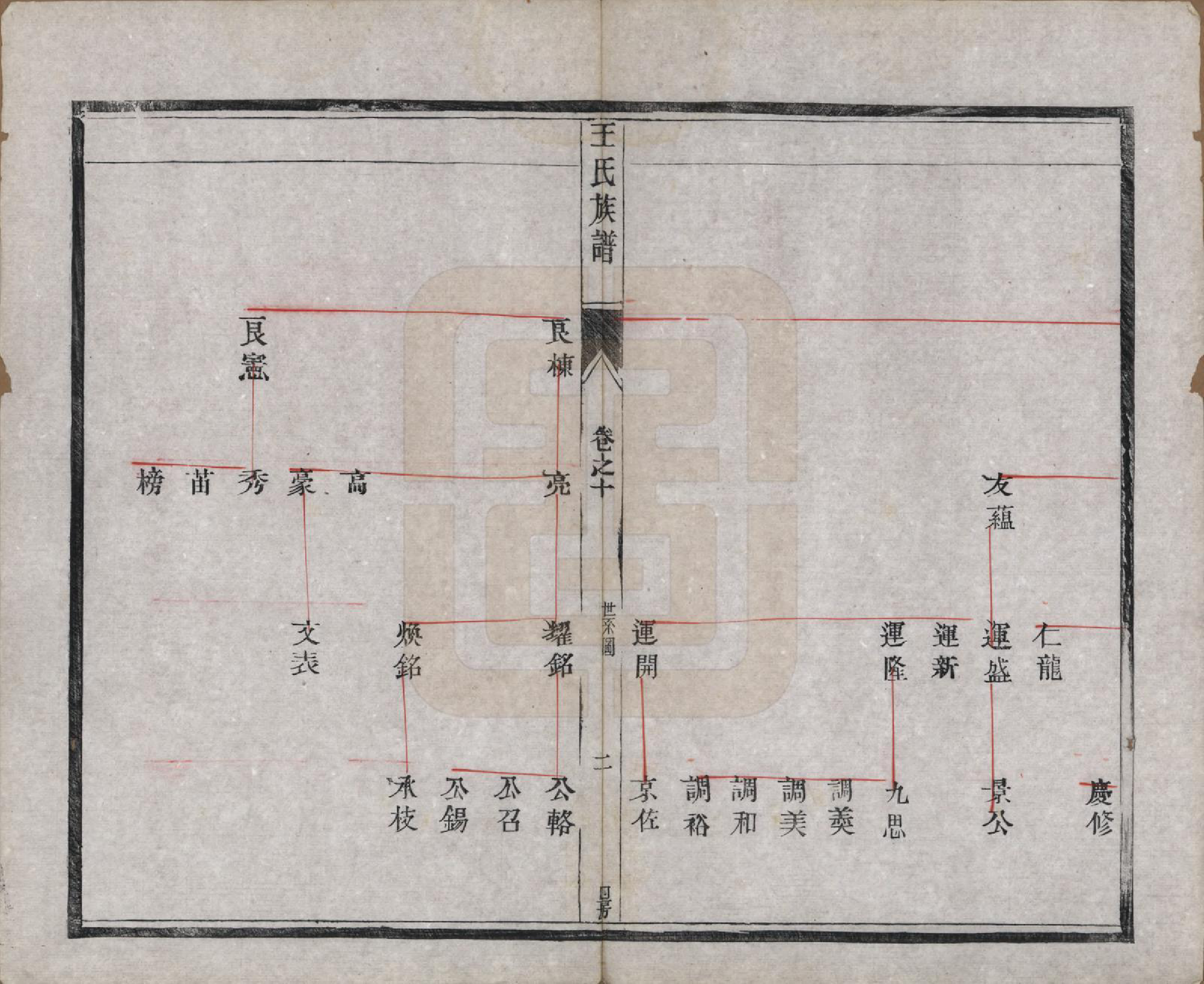 GTJP1603.王.江苏泰兴.王氏族谱十八卷.清光绪三十四年（1908）_010.pdf_第2页