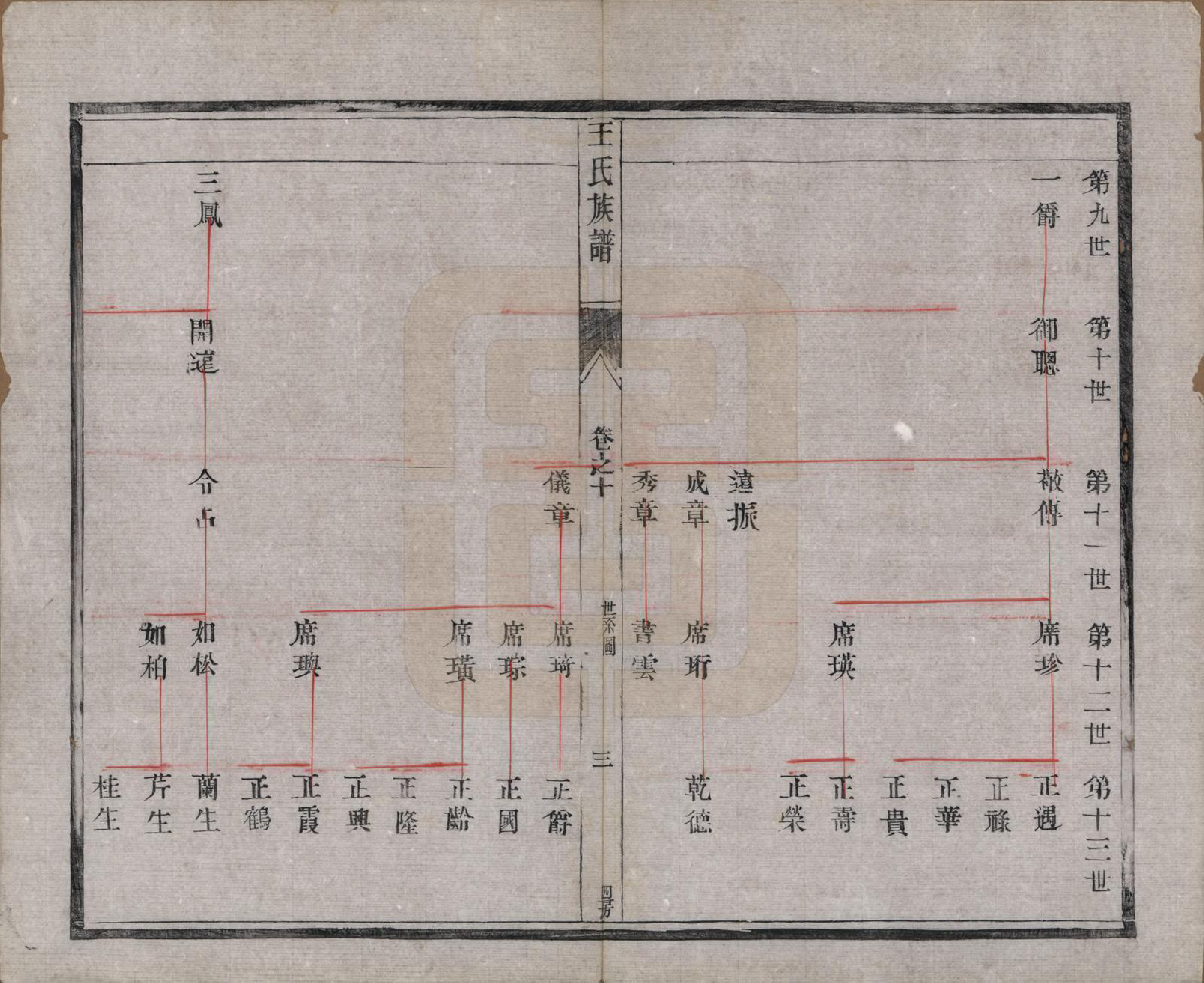 GTJP1603.王.江苏泰兴.王氏族谱十八卷.清光绪三十四年（1908）_010.pdf_第3页